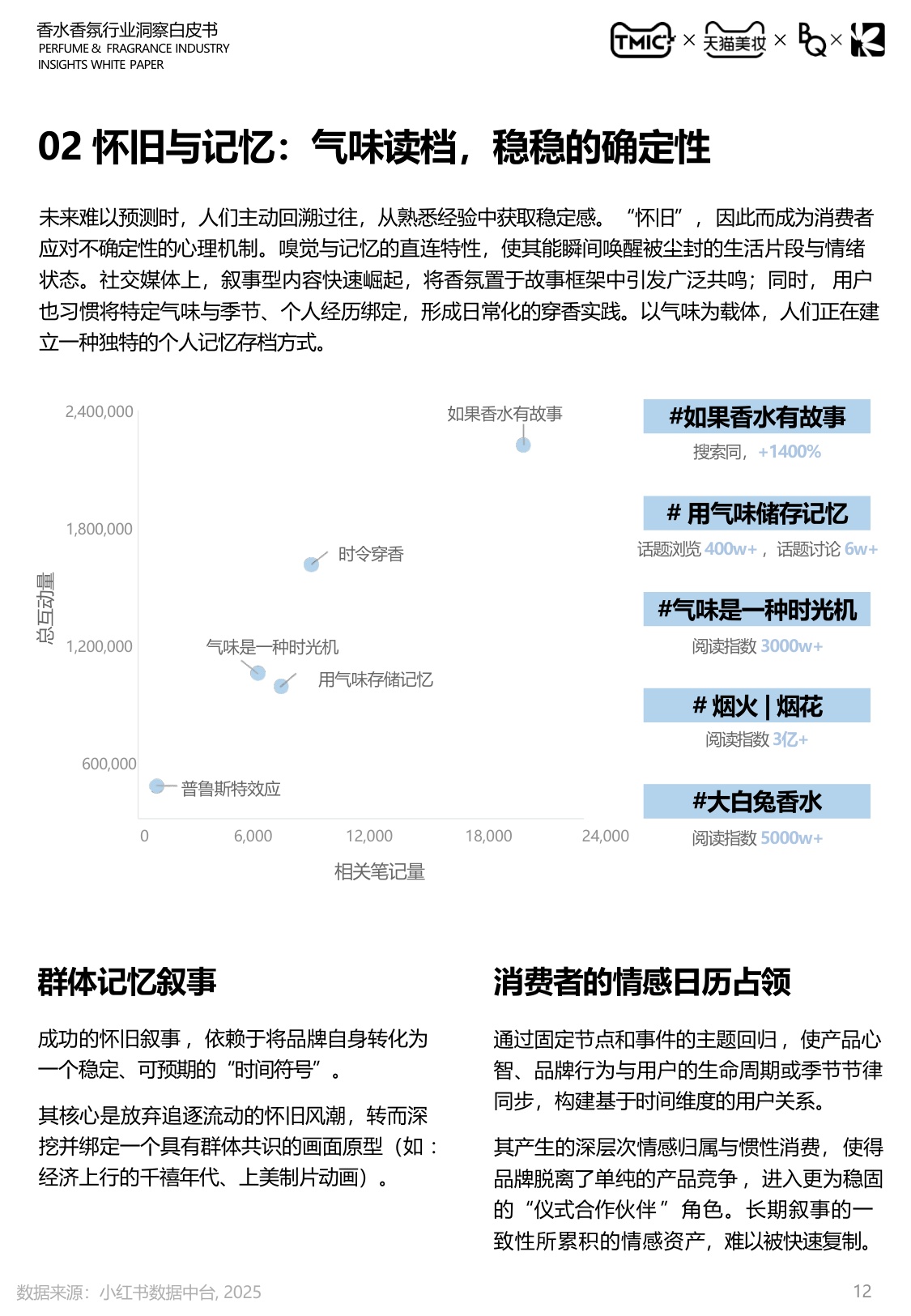 2026中国香水香氛行业白皮书-天猫.pdf
