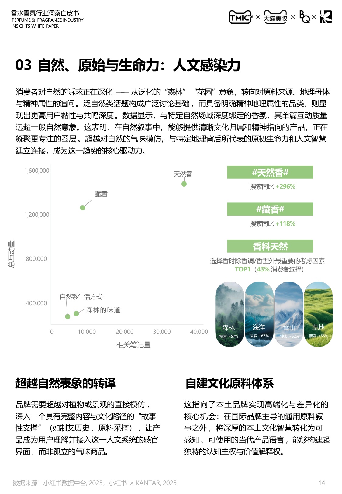 2026中国香水香氛行业白皮书-天猫.pdf