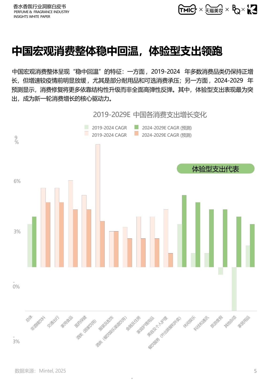 2026中国香水香氛行业白皮书-天猫.pdf