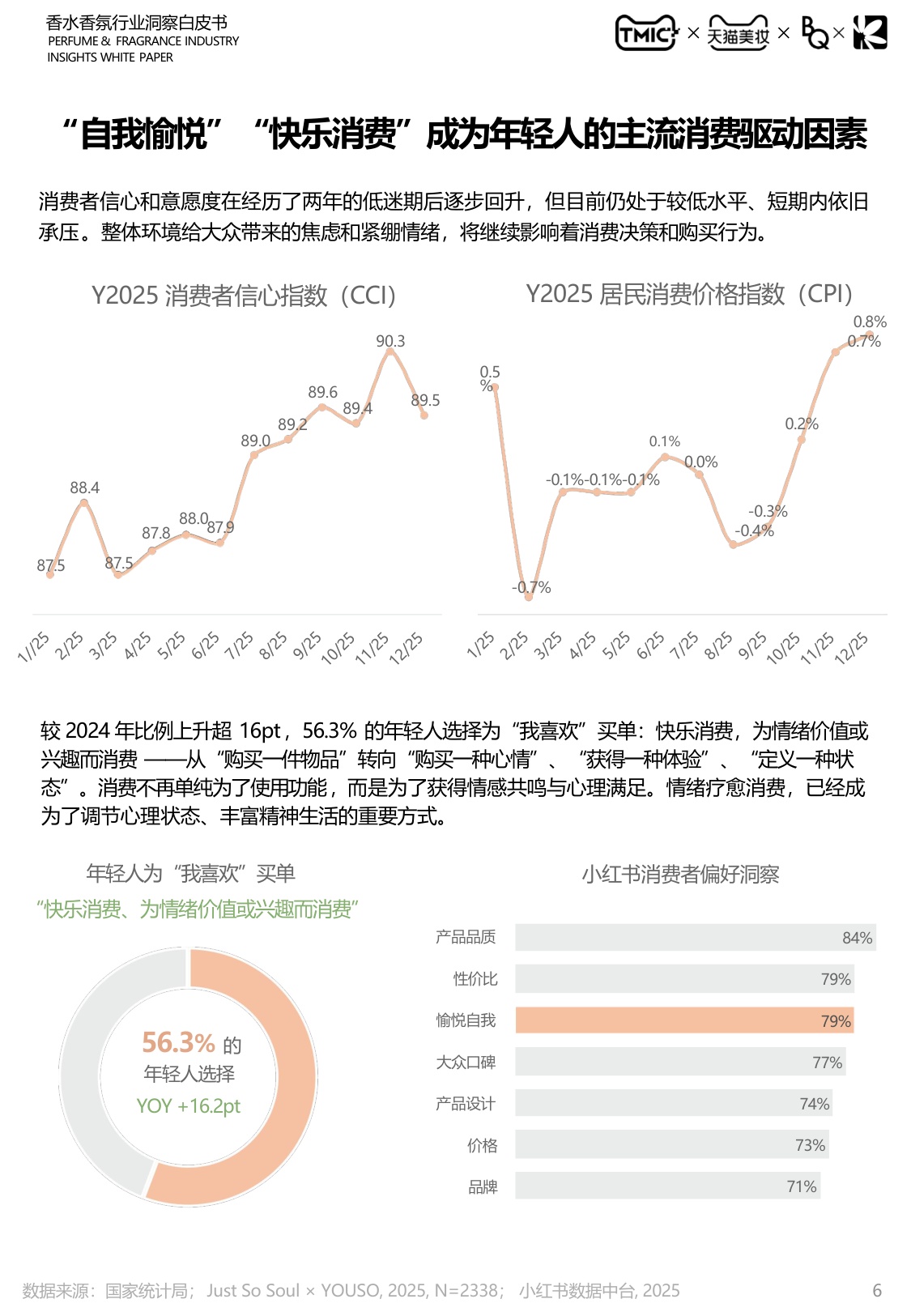 2026中国香水香氛行业白皮书-天猫.pdf
