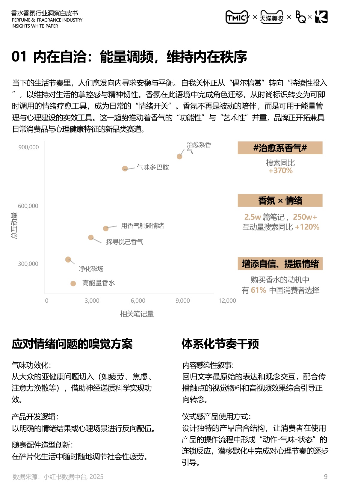 2026中国香水香氛行业白皮书-天猫.pdf