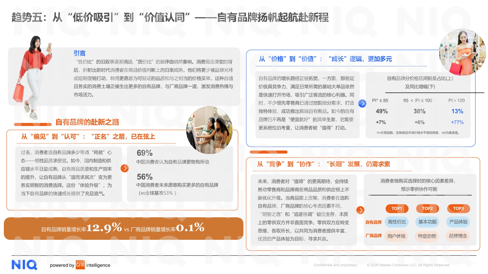 2026中国消费零售市场十大关键趋势报告-尼尔森IQ.pdf