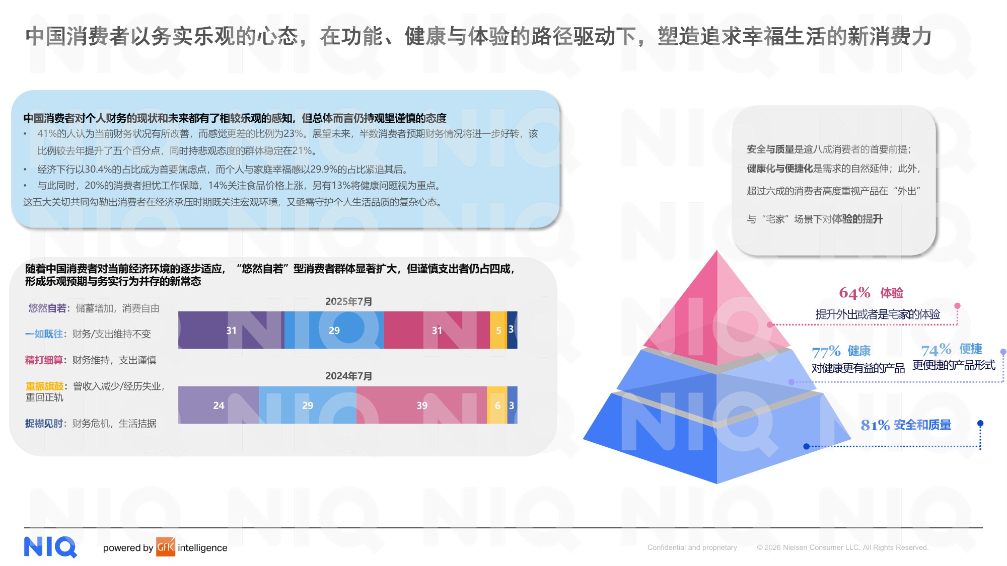 2026中国消费零售市场十大关键趋势报告-尼尔森IQ.pdf