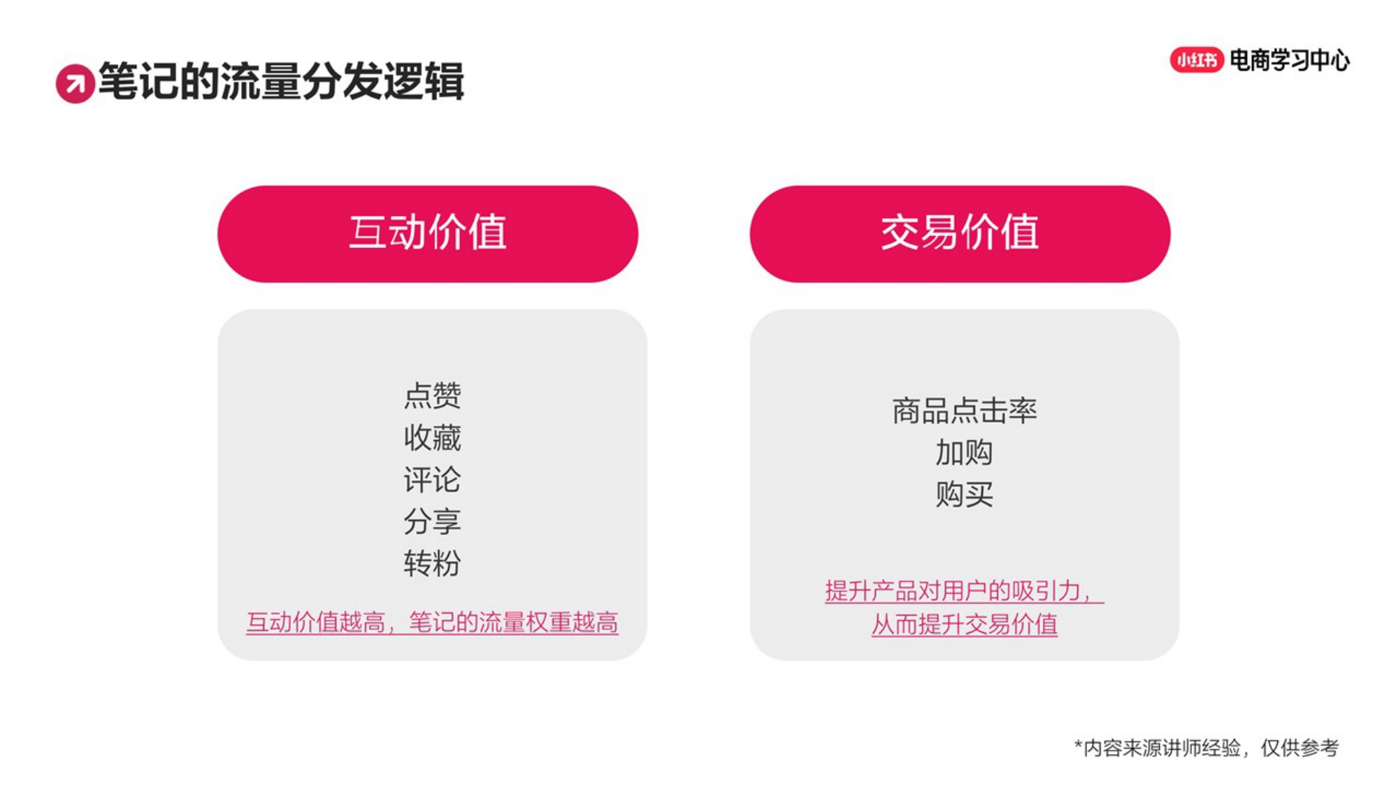 3步爆文拆解底层逻辑，手把手教你写出千赞爆款.pdf
