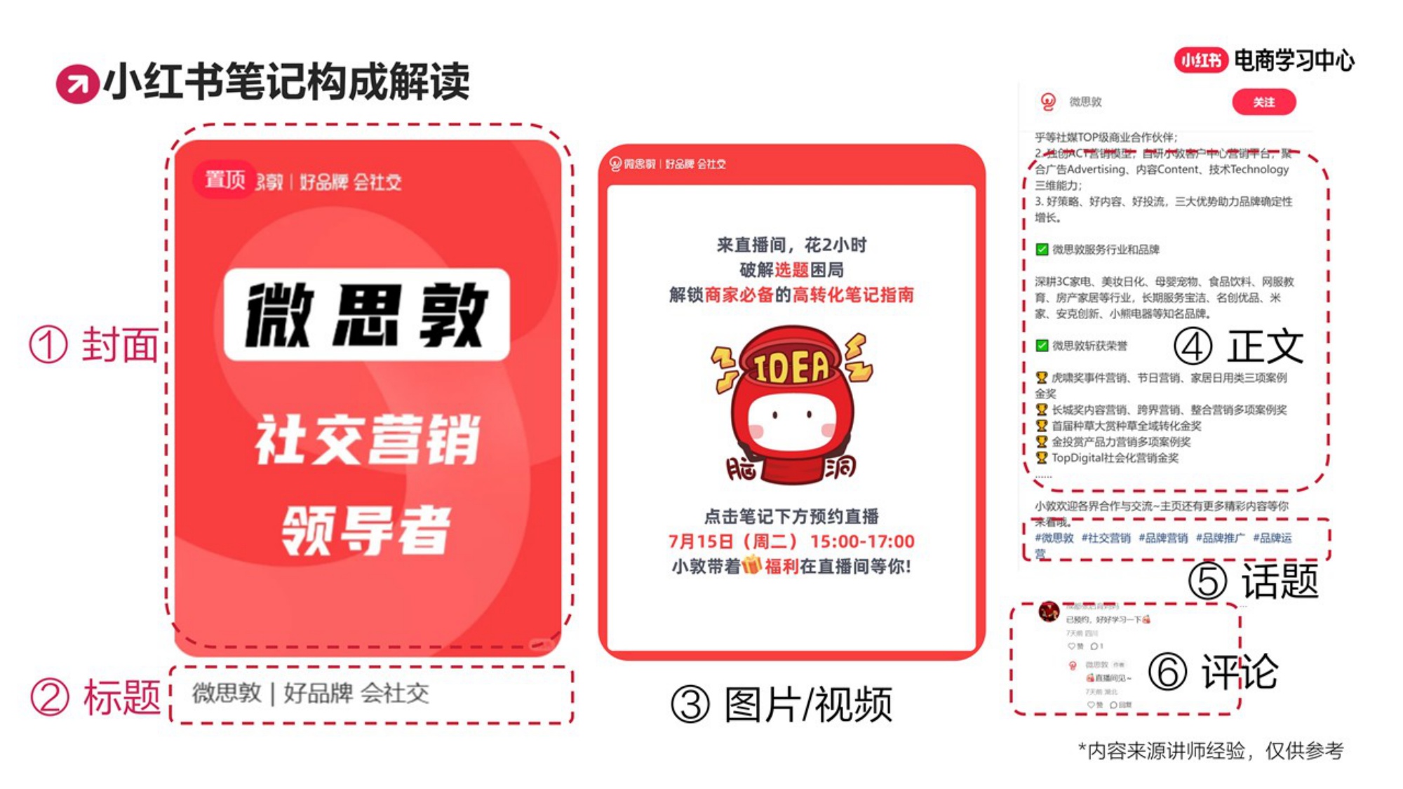 3步爆文拆解底层逻辑，手把手教你写出千赞爆款.pdf