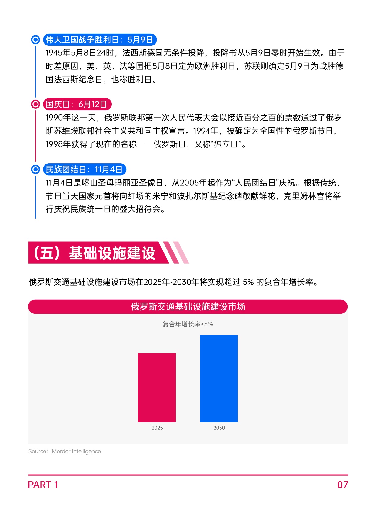 AMZ123：2026年全球电商市场报告-俄罗斯篇.pdf