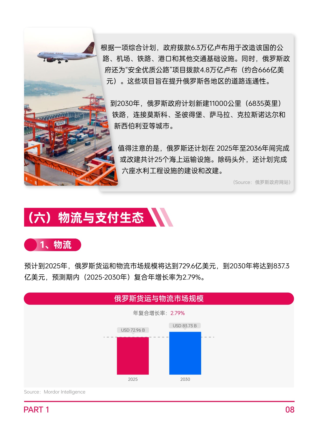AMZ123：2026年全球电商市场报告-俄罗斯篇.pdf
