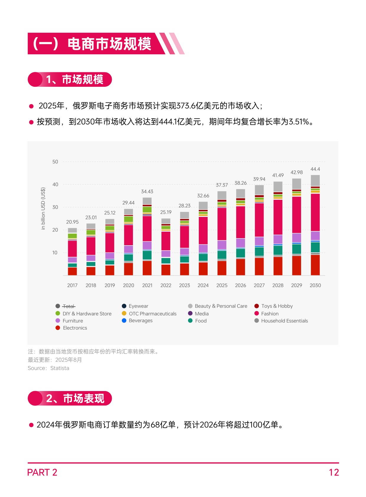 AMZ123：2026年全球电商市场报告-俄罗斯篇.pdf