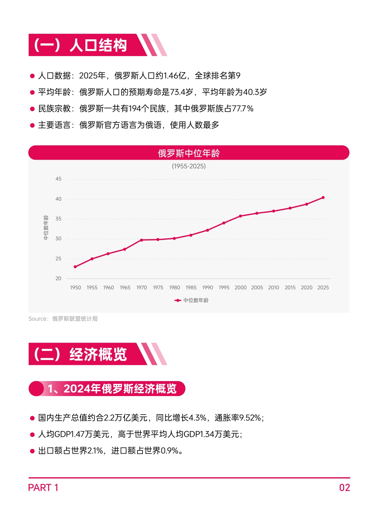 AMZ123：2026年全球电商市场报告-俄罗斯篇.pdf