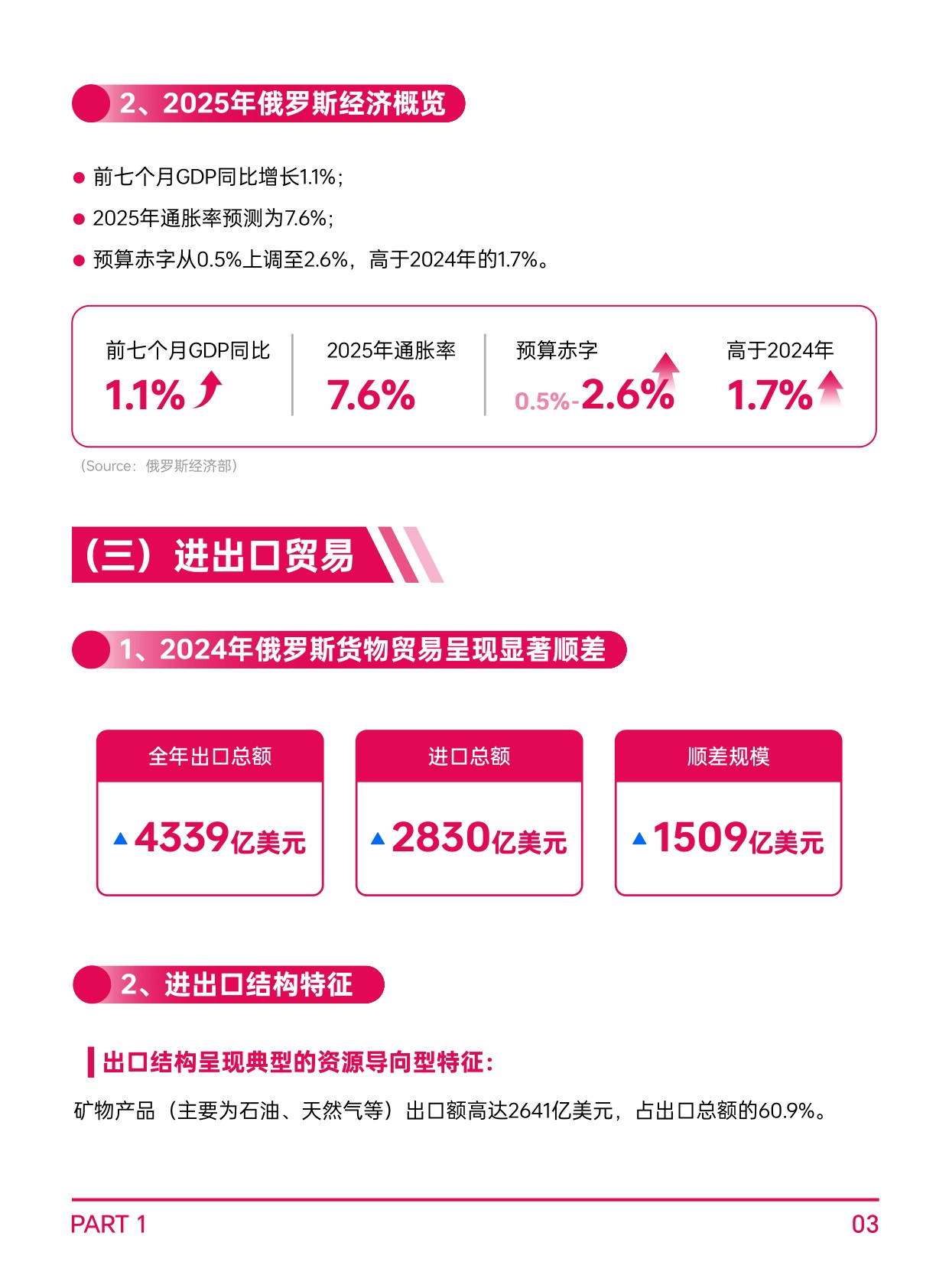 AMZ123：2026年全球电商市场报告-俄罗斯篇.pdf