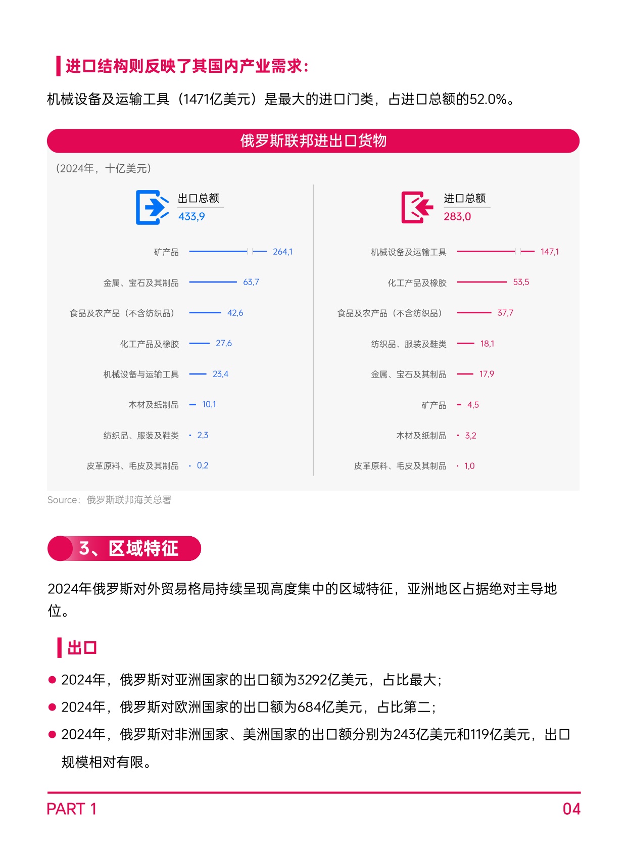 AMZ123：2026年全球电商市场报告-俄罗斯篇.pdf