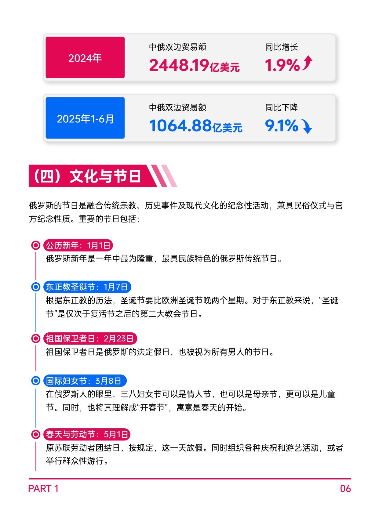 AMZ123：2026年全球电商市场报告-俄罗斯篇.pdf