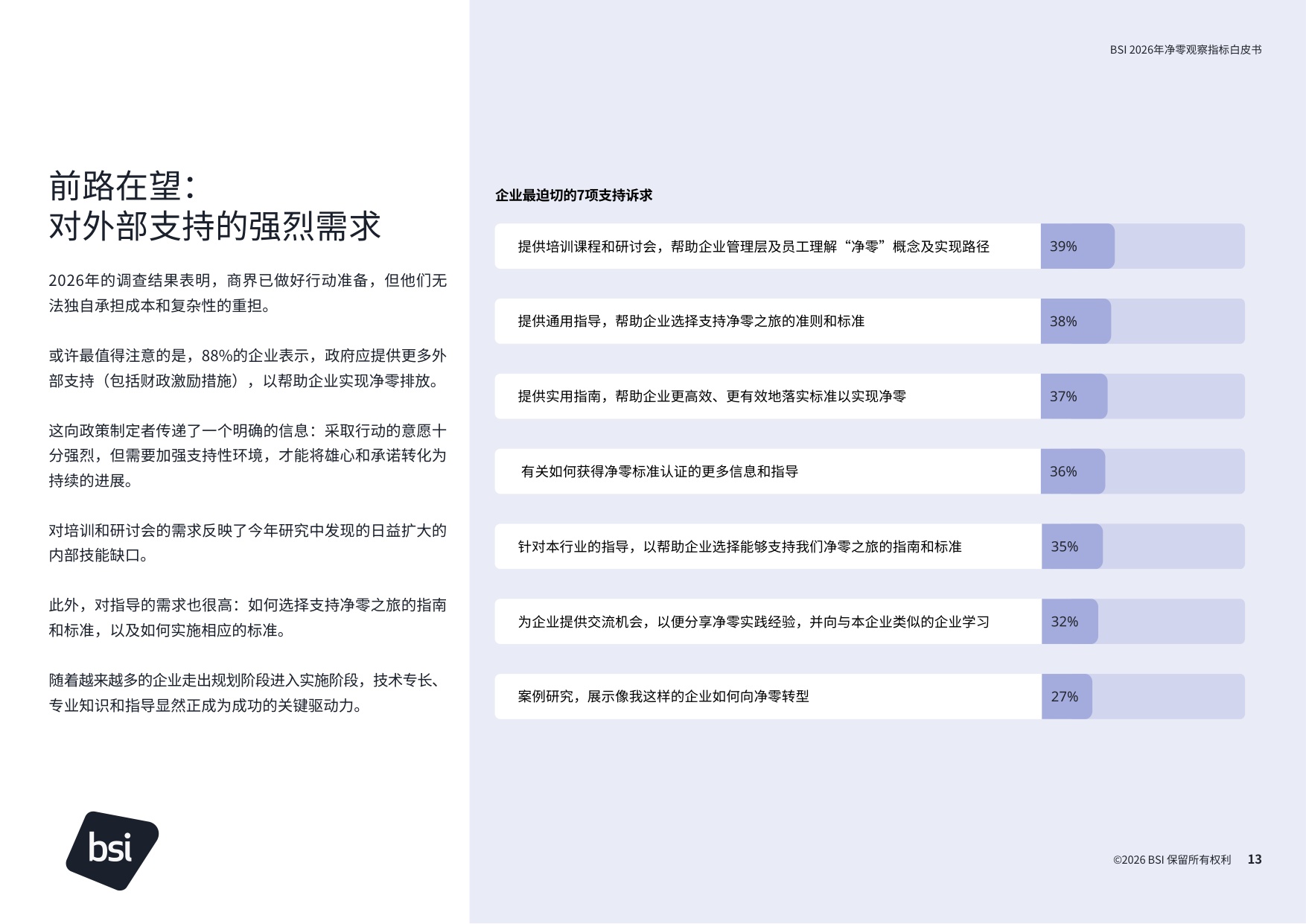 BSI：2026年净零观察指标白皮书.pdf