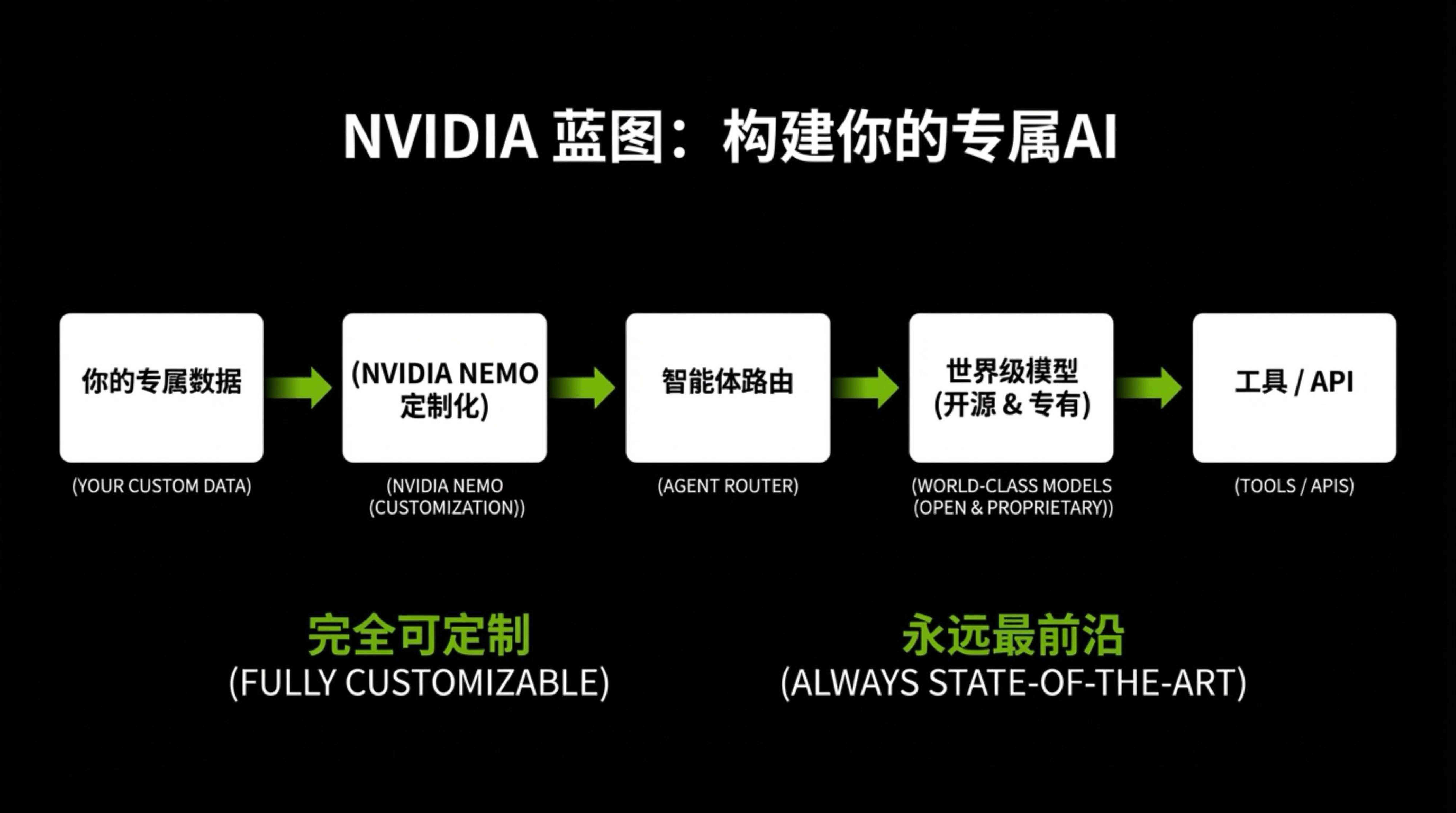 CES2026黄仁勋演讲PPT.pdf