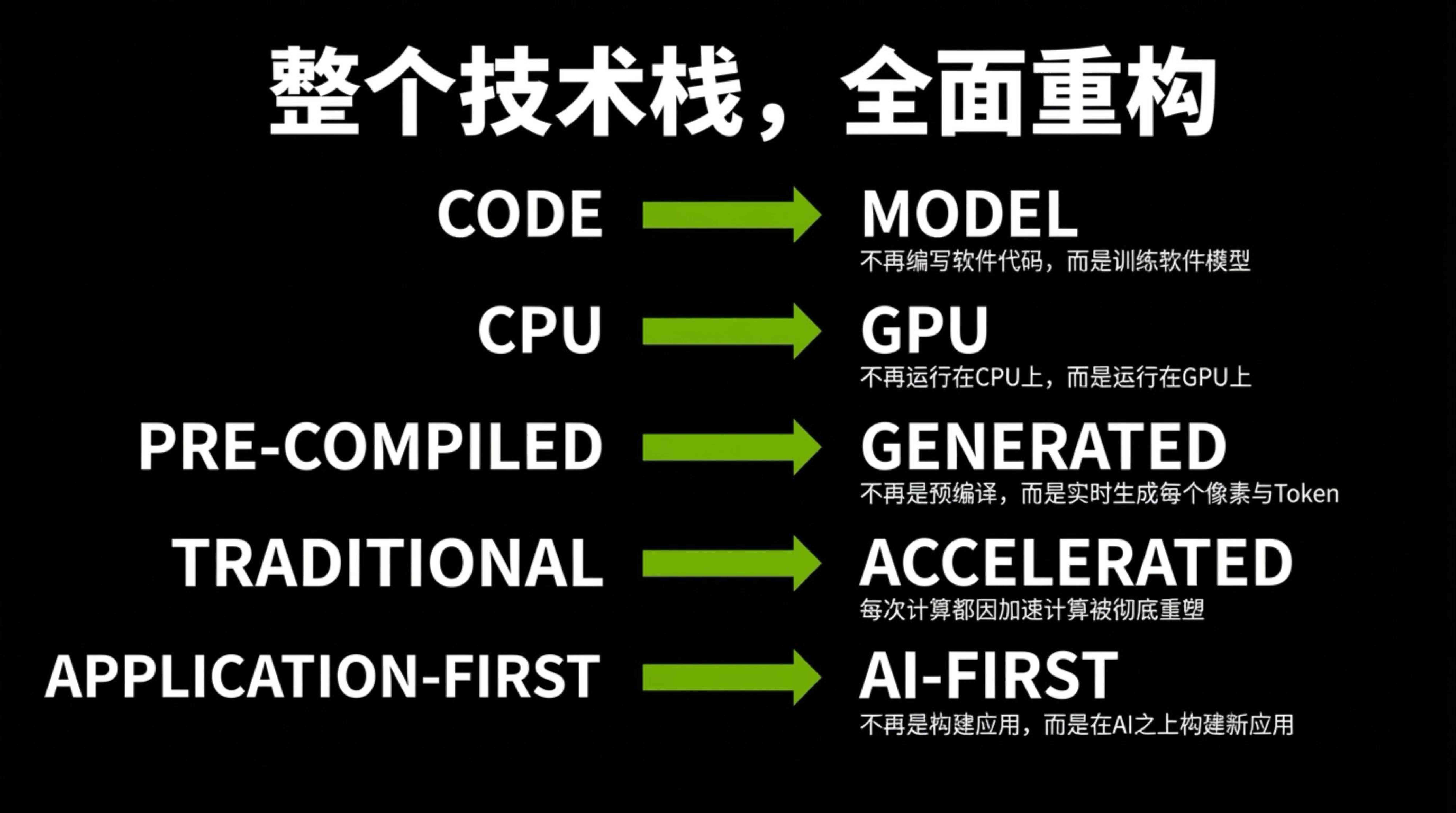 CES2026黄仁勋演讲PPT.pdf