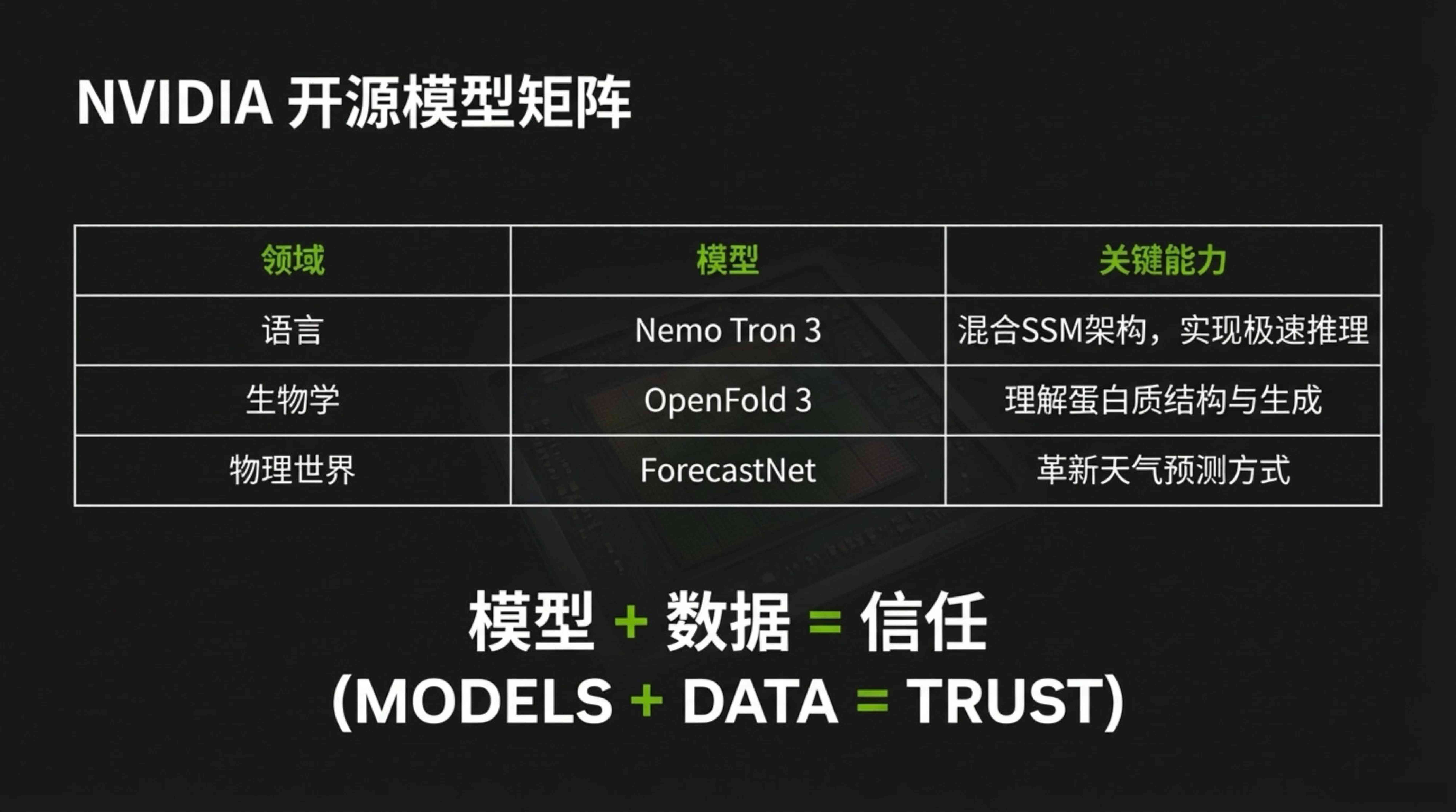 CES2026黄仁勋演讲PPT.pdf