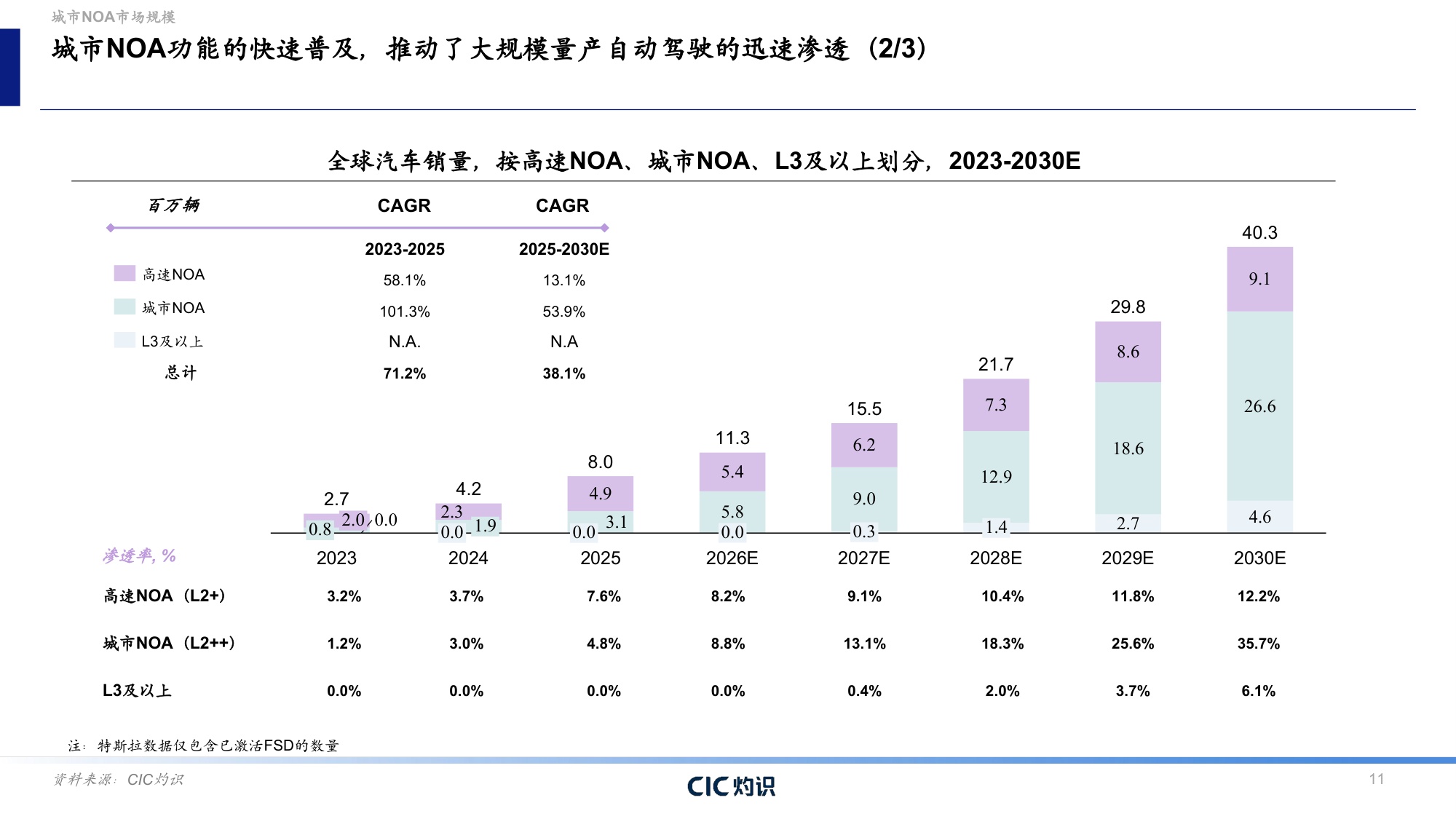 CIC灼识咨询：2026自动驾驶行业蓝皮书：城市NOA——自动驾驶商业化的转折点.pdf
