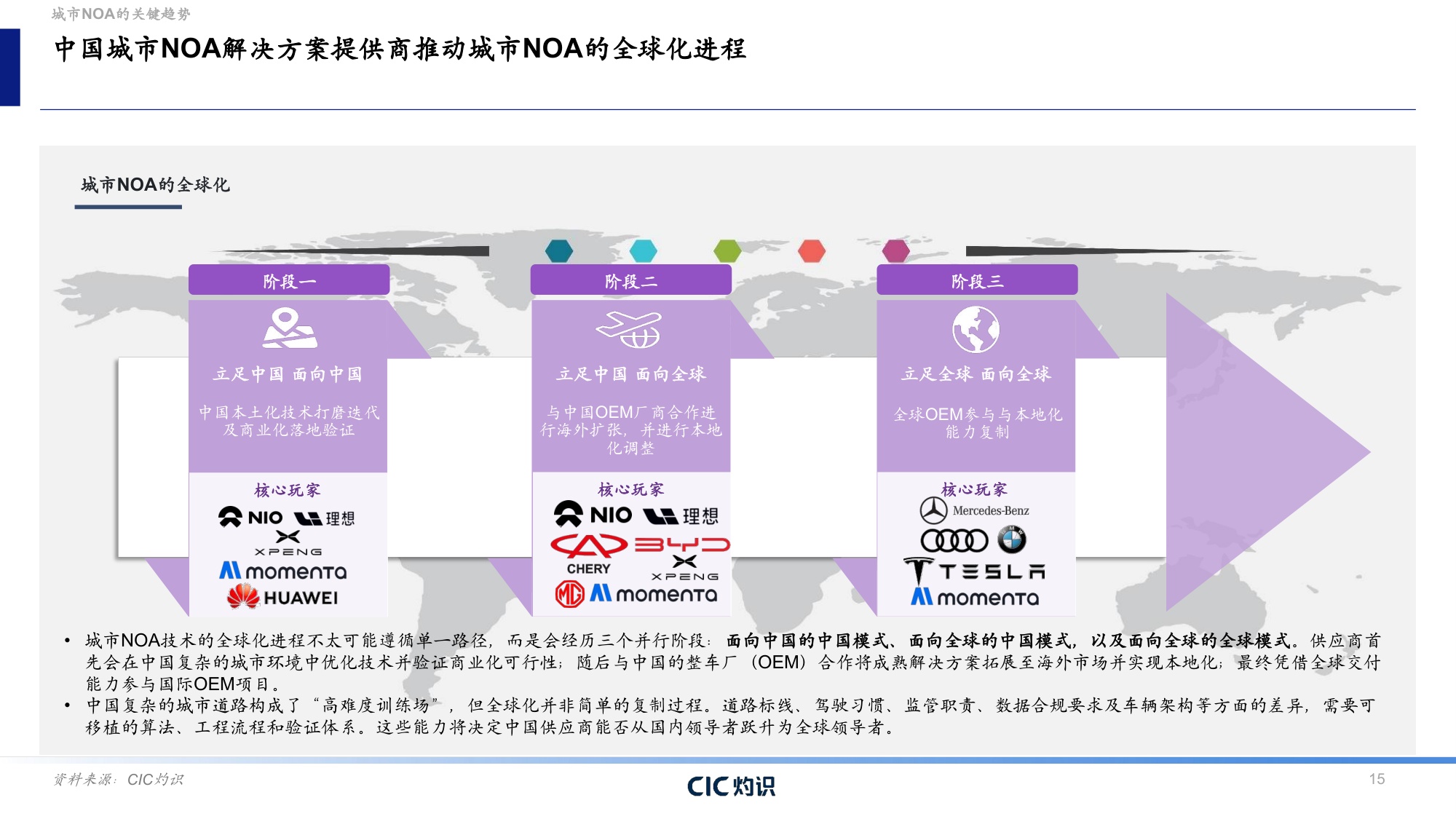 CIC灼识咨询：2026自动驾驶行业蓝皮书：城市NOA——自动驾驶商业化的转折点.pdf