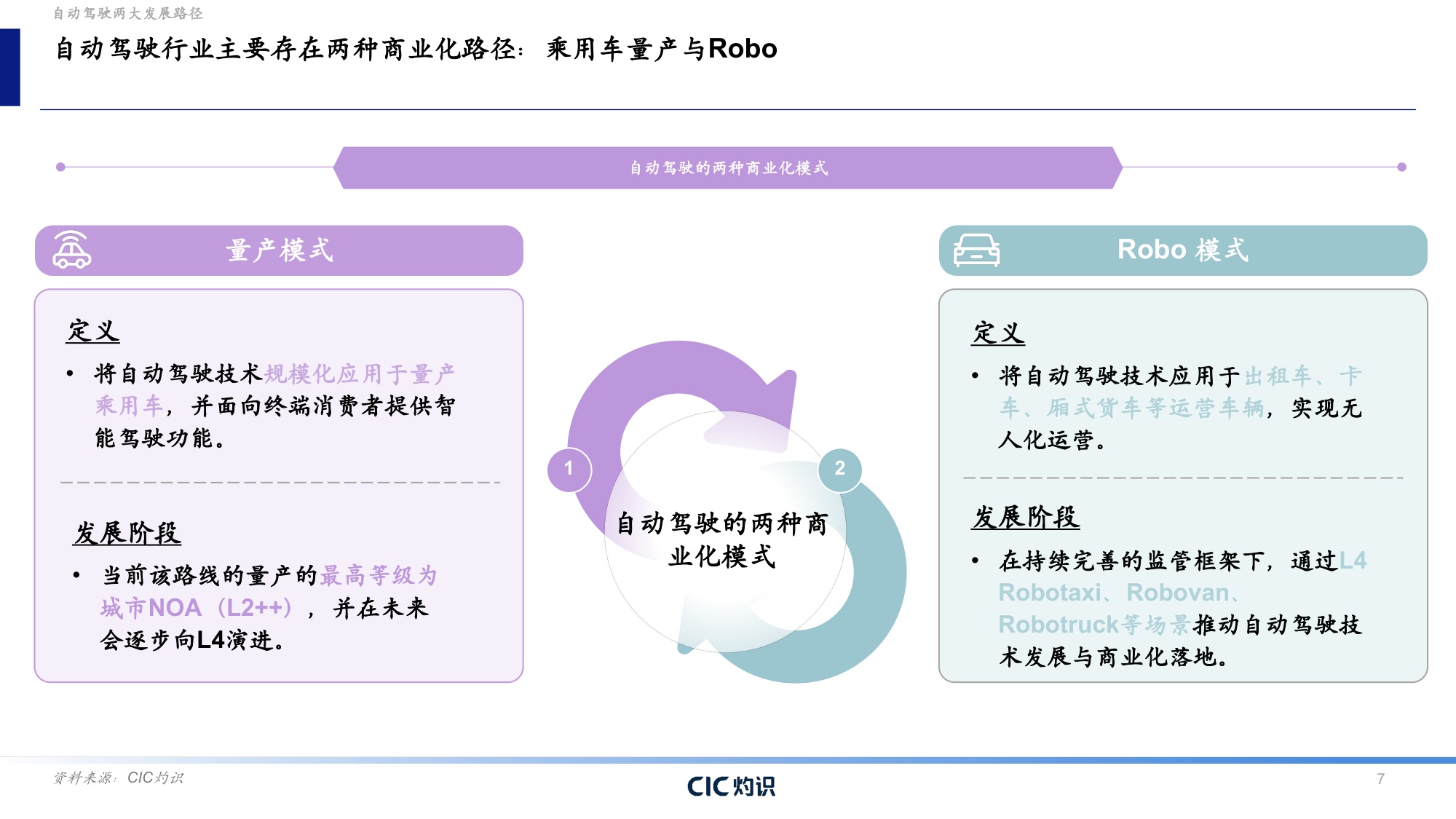 CIC灼识咨询：2026自动驾驶行业蓝皮书：城市NOA——自动驾驶商业化的转折点.pdf