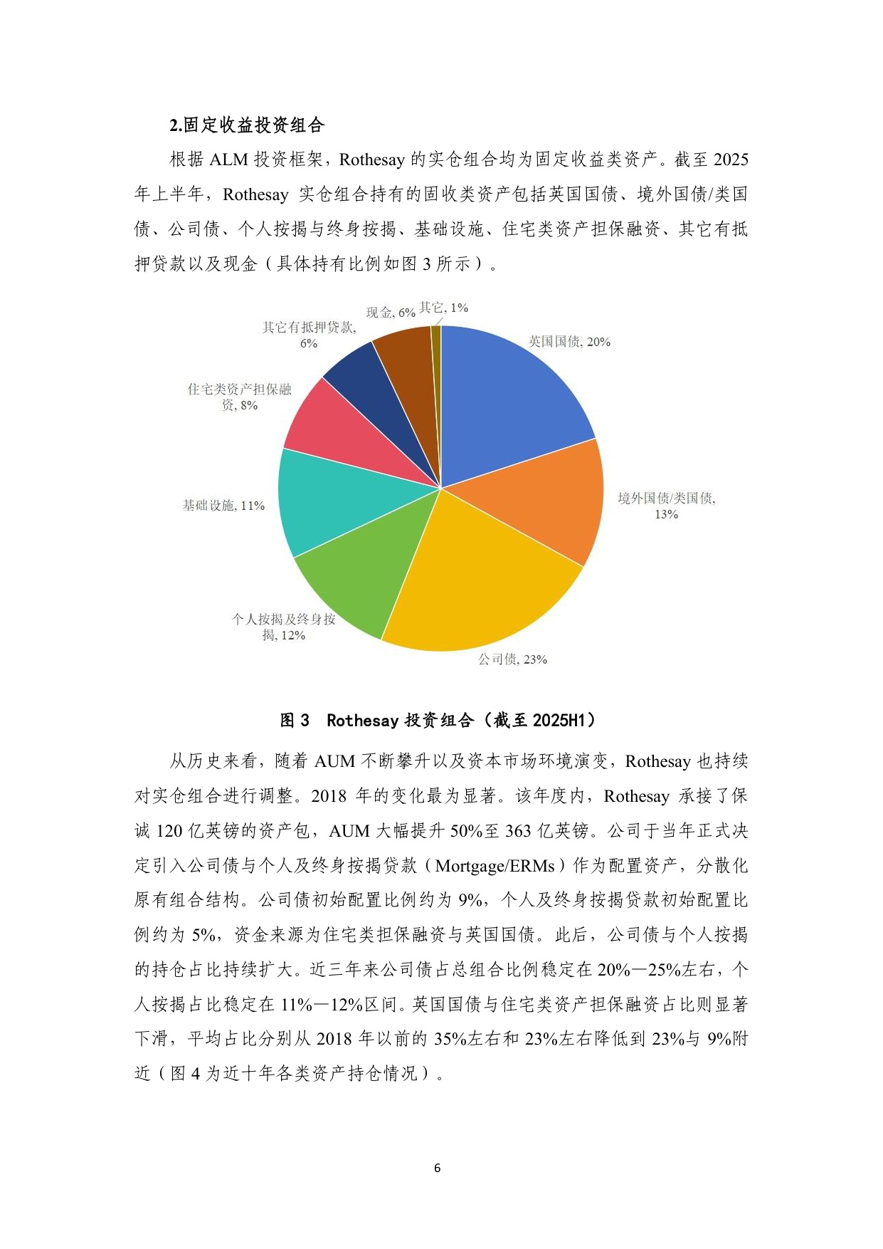 【NIFD季报】英国养老金风险转移专营机构Rothesay的投资运营情况研究——2025年H2机构投资者资产管理.pdf