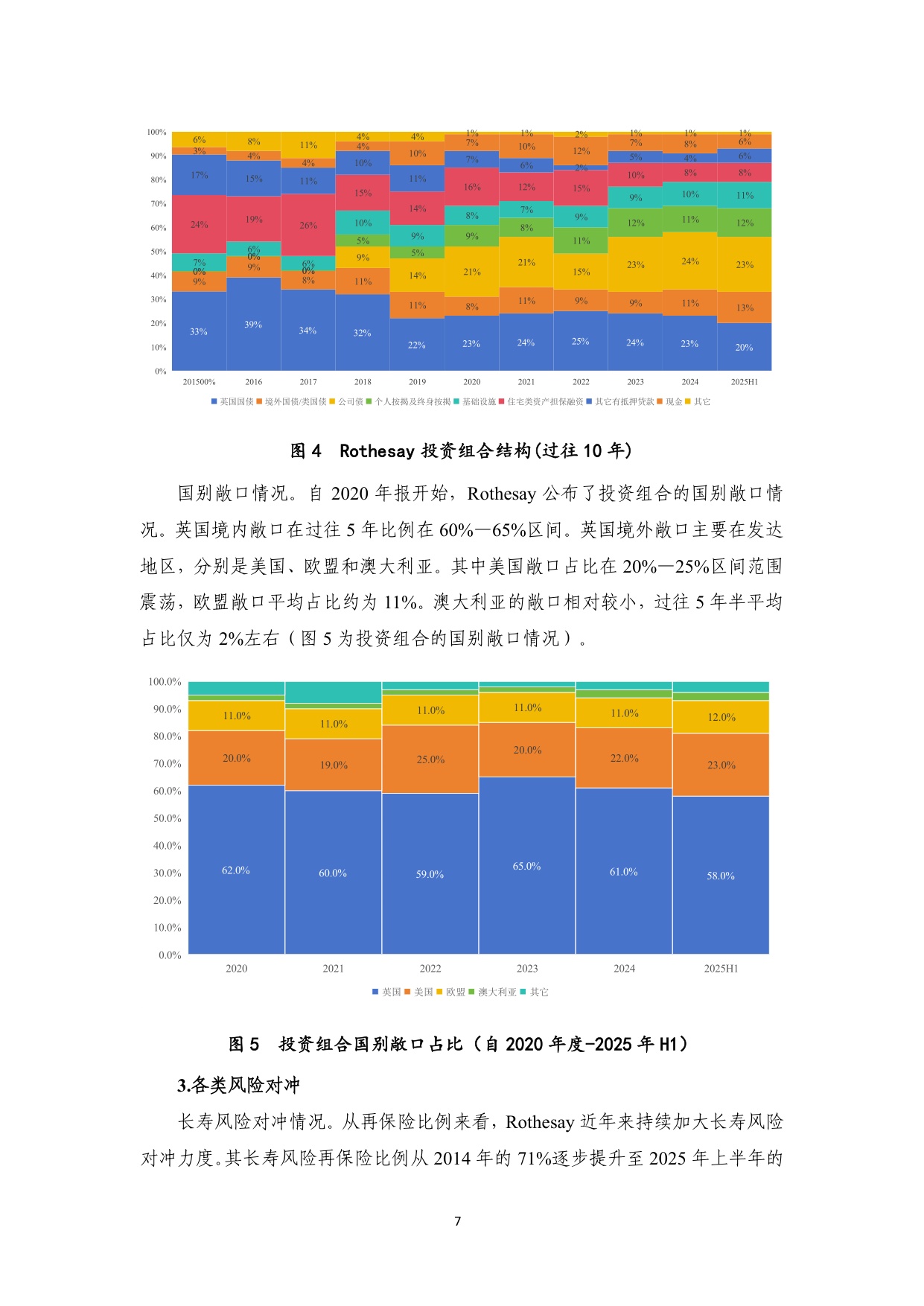 【NIFD季报】英国养老金风险转移专营机构Rothesay的投资运营情况研究——2025年H2机构投资者资产管理.pdf