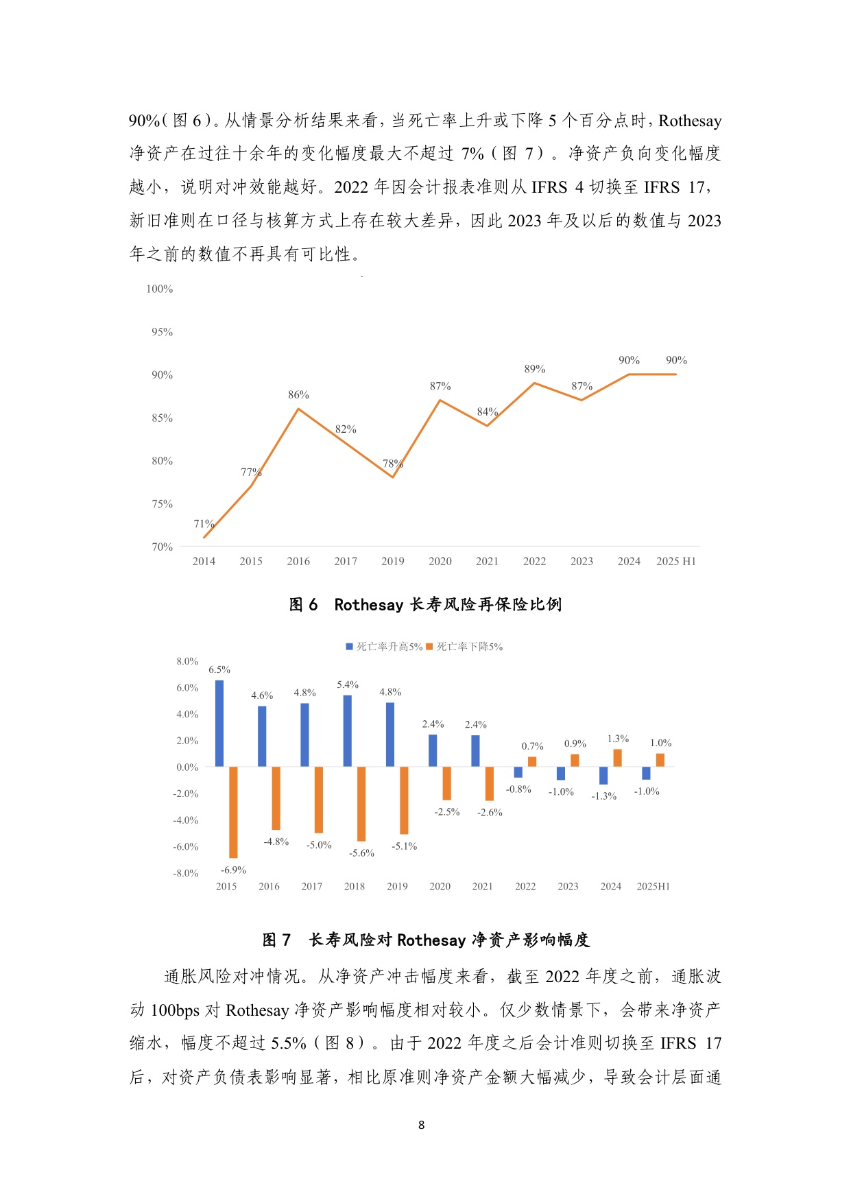 【NIFD季报】英国养老金风险转移专营机构Rothesay的投资运营情况研究——2025年H2机构投资者资产管理.pdf