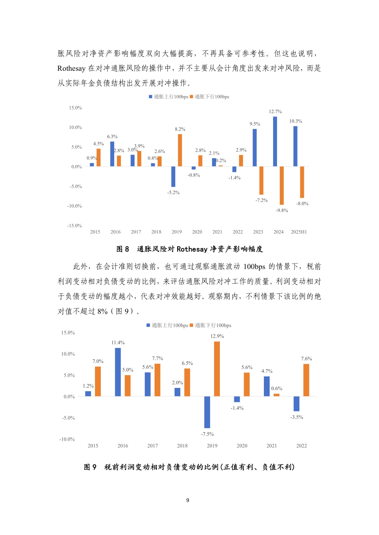 【NIFD季报】英国养老金风险转移专营机构Rothesay的投资运营情况研究——2025年H2机构投资者资产管理.pdf