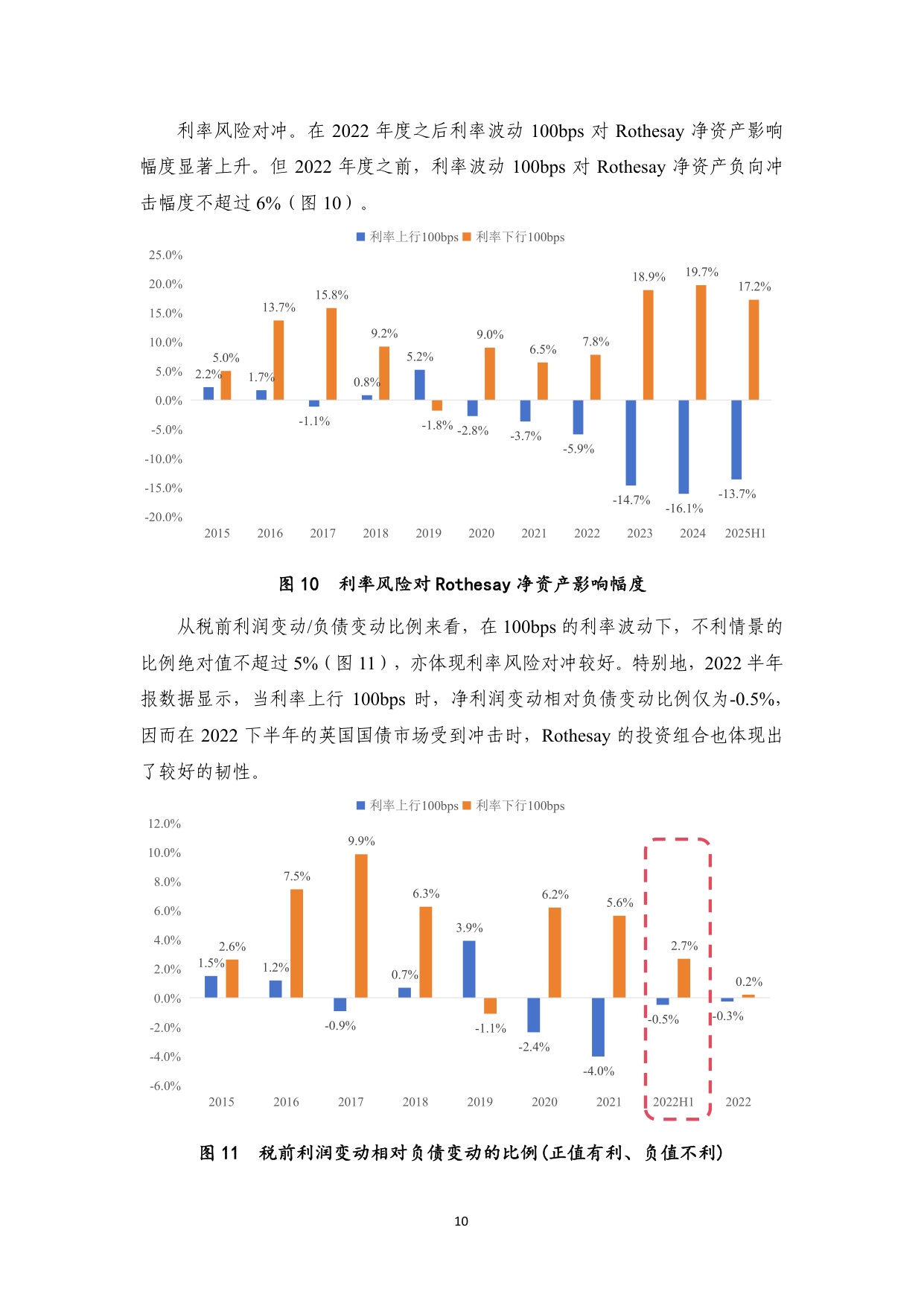 【NIFD季报】英国养老金风险转移专营机构Rothesay的投资运营情况研究——2025年H2机构投资者资产管理.pdf
