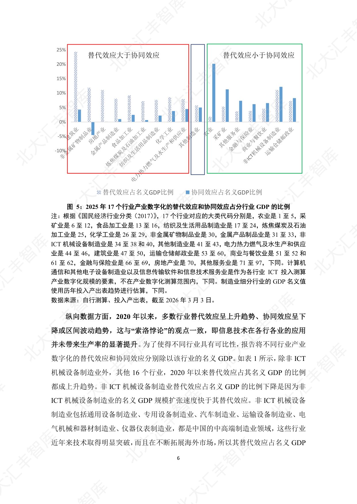 PHBS智库：2026年中国数字经济发展对增值税的影响测算、挑战与对策分析报告.pdf