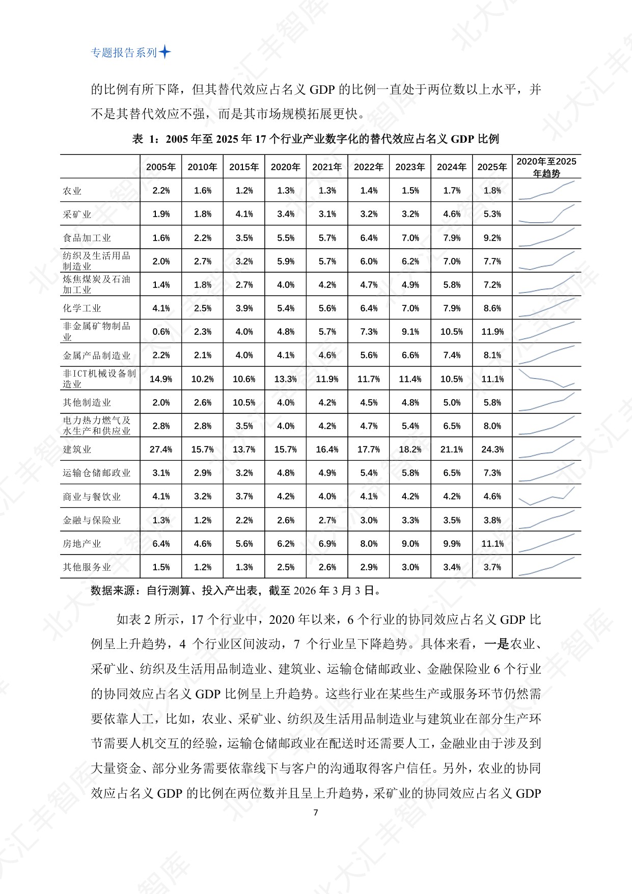 PHBS智库：2026年中国数字经济发展对增值税的影响测算、挑战与对策分析报告.pdf