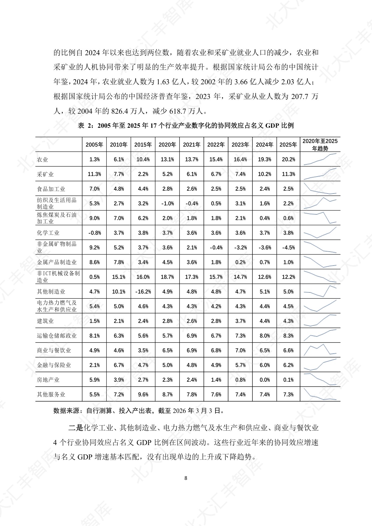 PHBS智库：2026年中国数字经济发展对增值税的影响测算、挑战与对策分析报告.pdf