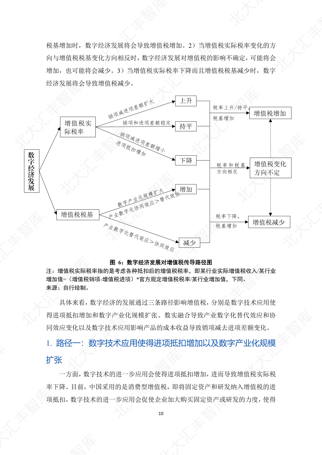 PHBS智库：2026年中国数字经济发展对增值税的影响测算、挑战与对策分析报告.pdf