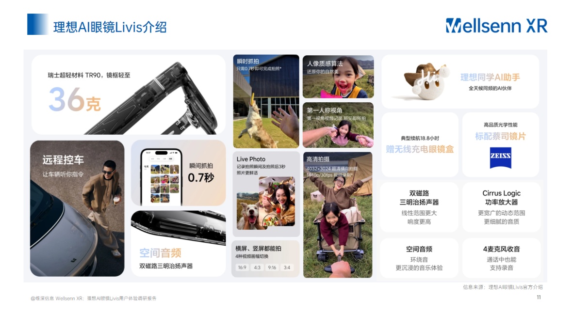 XR理想AI眼镜Livis用户体验调研报告-维深Wellsenn.pdf