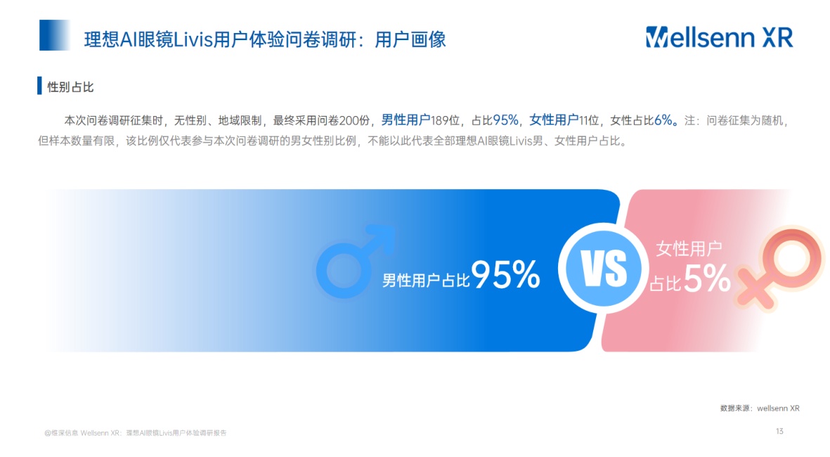 XR理想AI眼镜Livis用户体验调研报告-维深Wellsenn.pdf