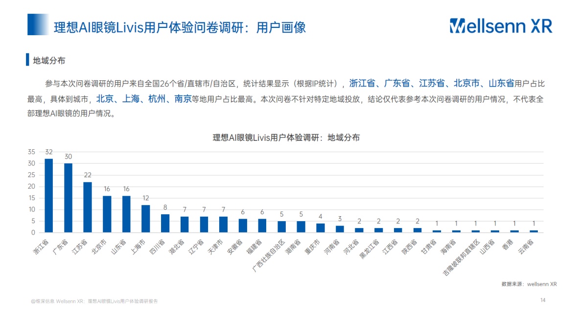 XR理想AI眼镜Livis用户体验调研报告-维深Wellsenn.pdf