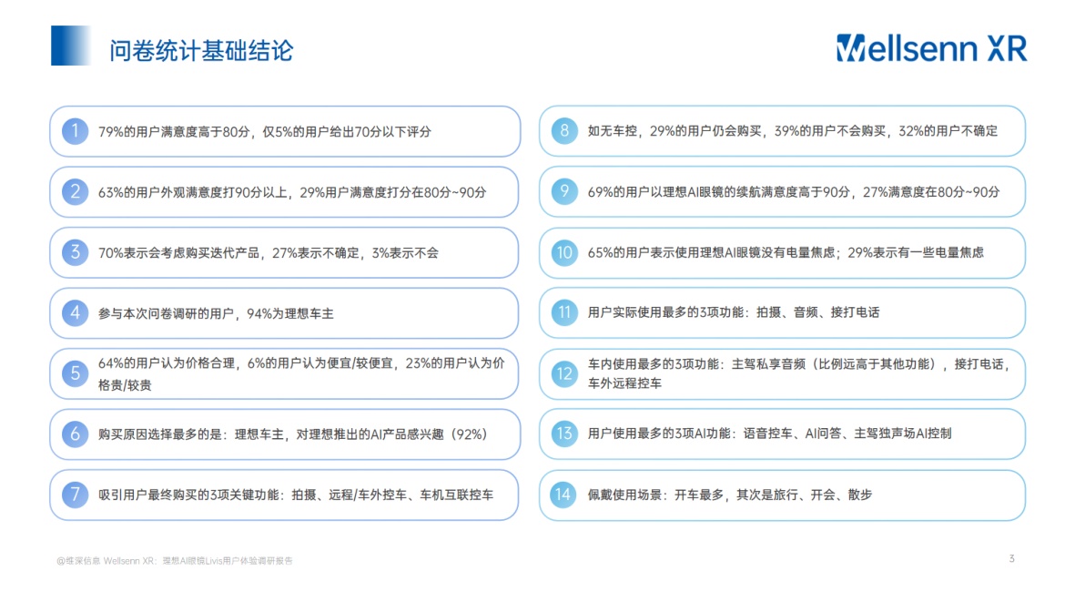 XR理想AI眼镜Livis用户体验调研报告-维深Wellsenn.pdf