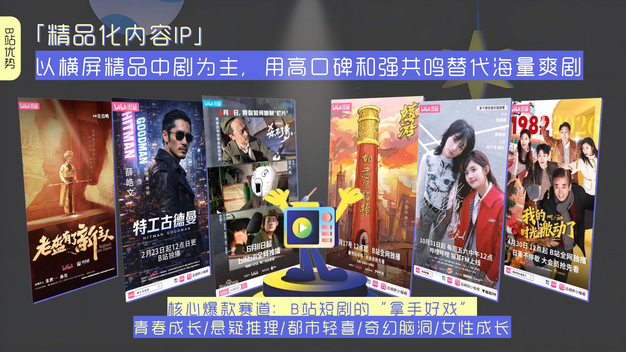 哔哩哔哩营销中心：2026年B站短剧营销指南.pdf