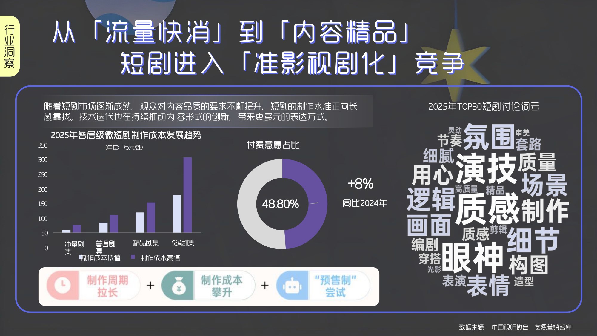 哔哩哔哩营销中心：2026年B站短剧营销指南.pdf