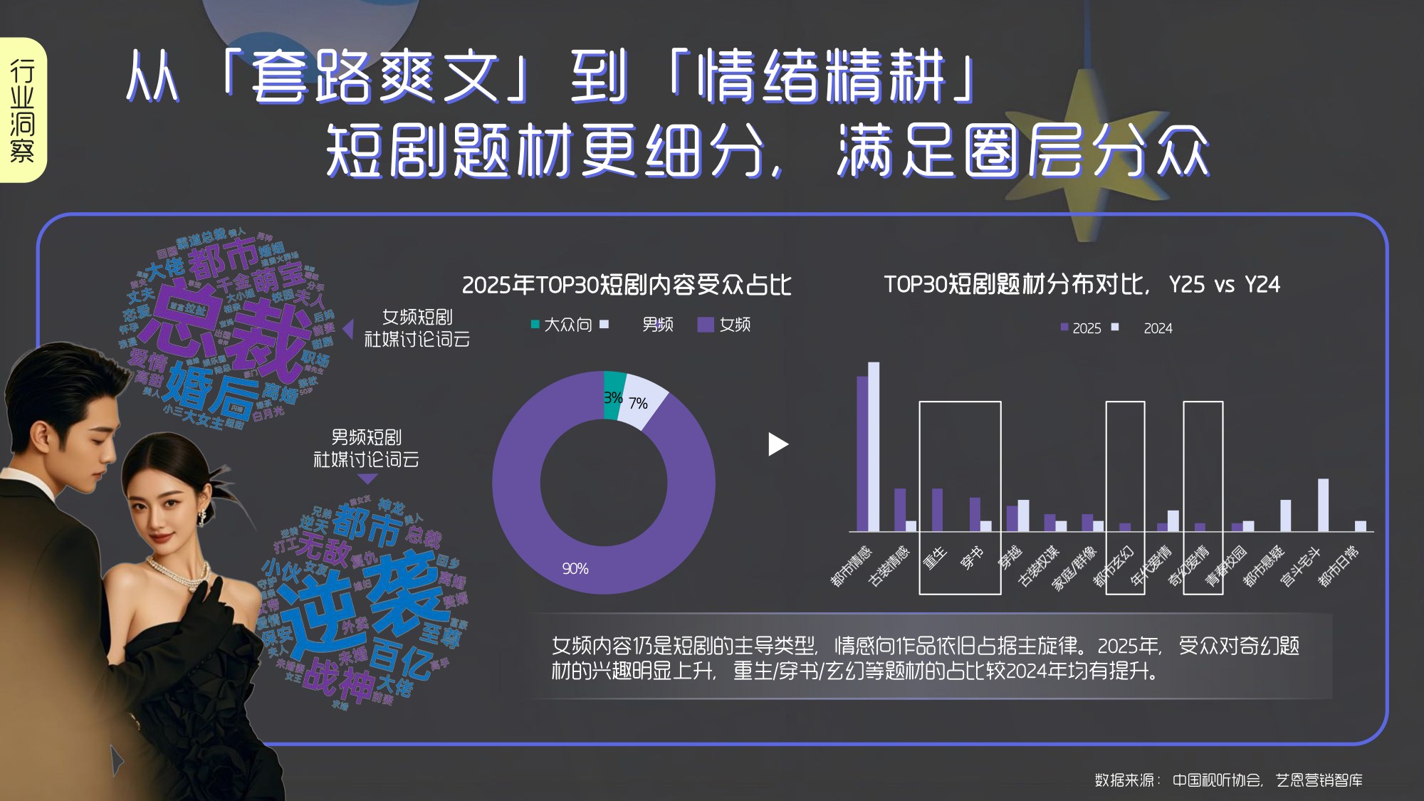 哔哩哔哩营销中心：2026年B站短剧营销指南.pdf