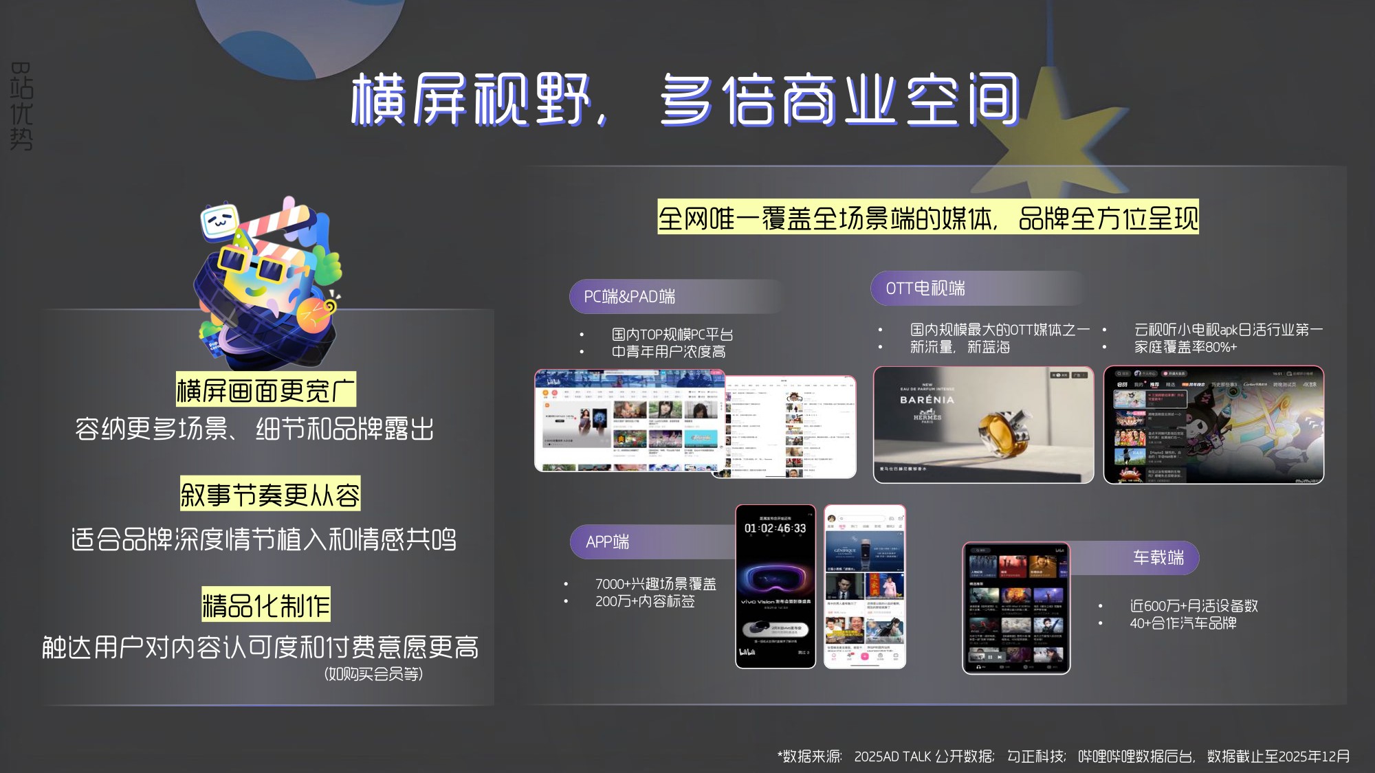 哔哩哔哩营销中心：2026年B站短剧营销指南.pdf