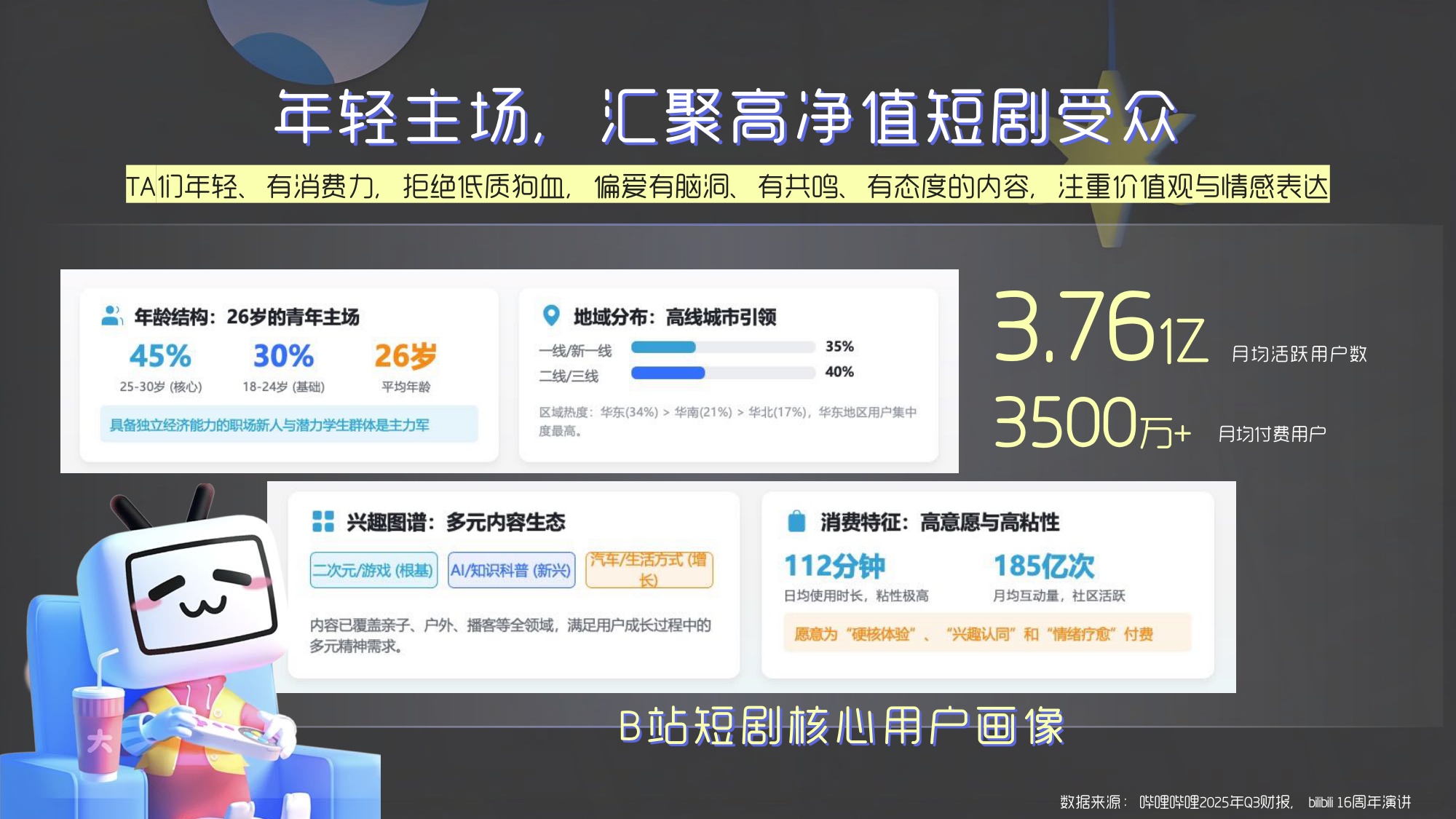 哔哩哔哩营销中心：2026年B站短剧营销指南.pdf