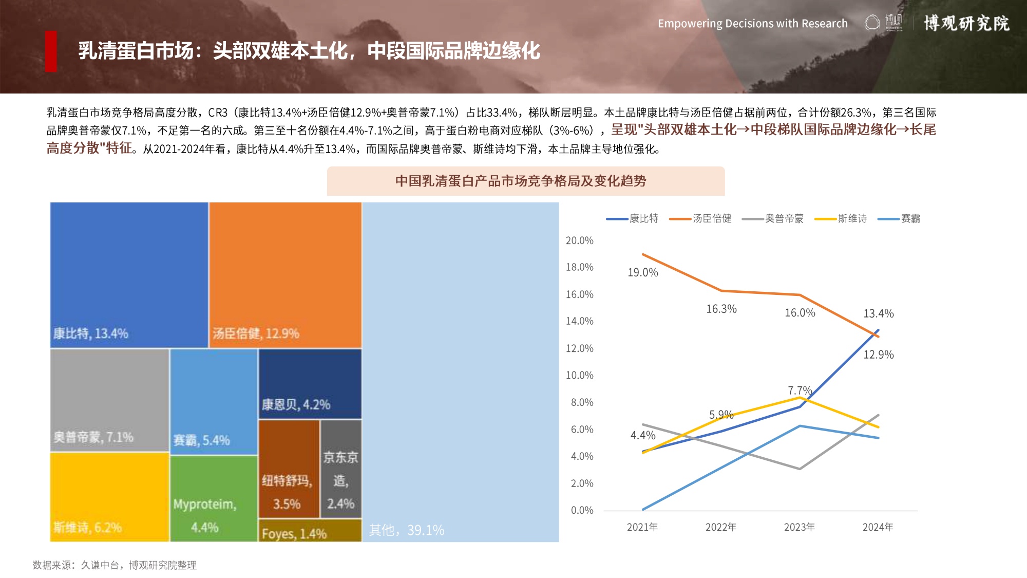 博观研究院：2026年中国运动营养市场分析报告.pdf