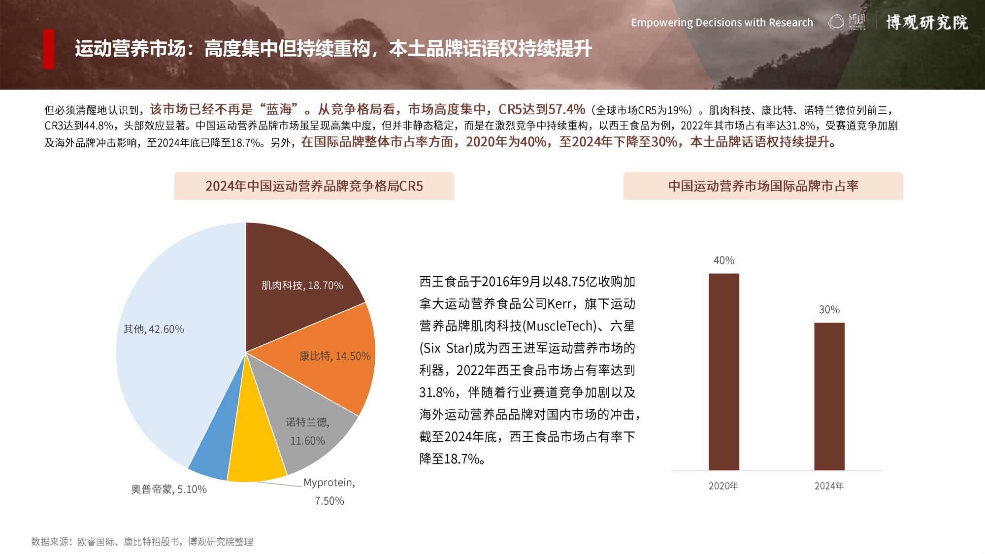 博观研究院：2026年中国运动营养市场分析报告.pdf