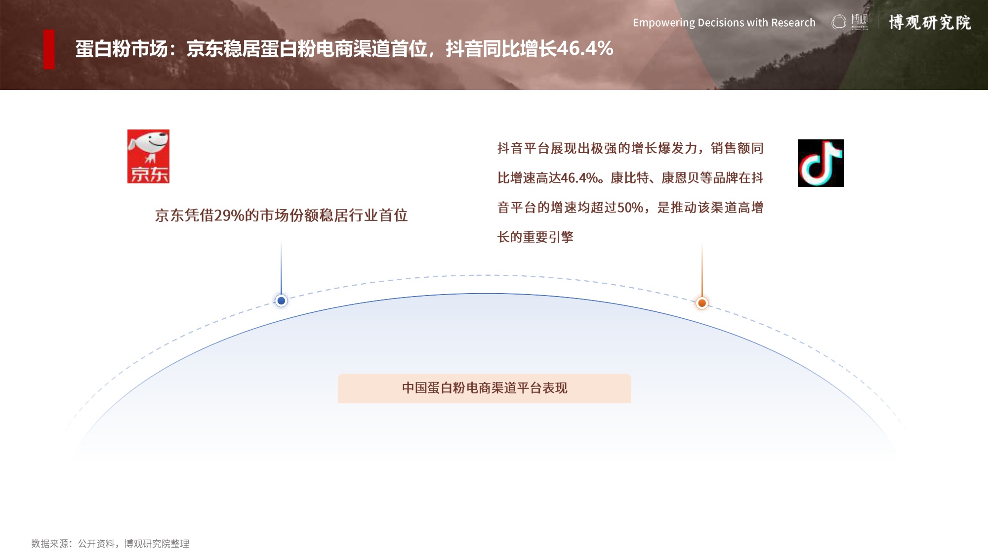 博观研究院：2026年中国运动营养市场分析报告.pdf