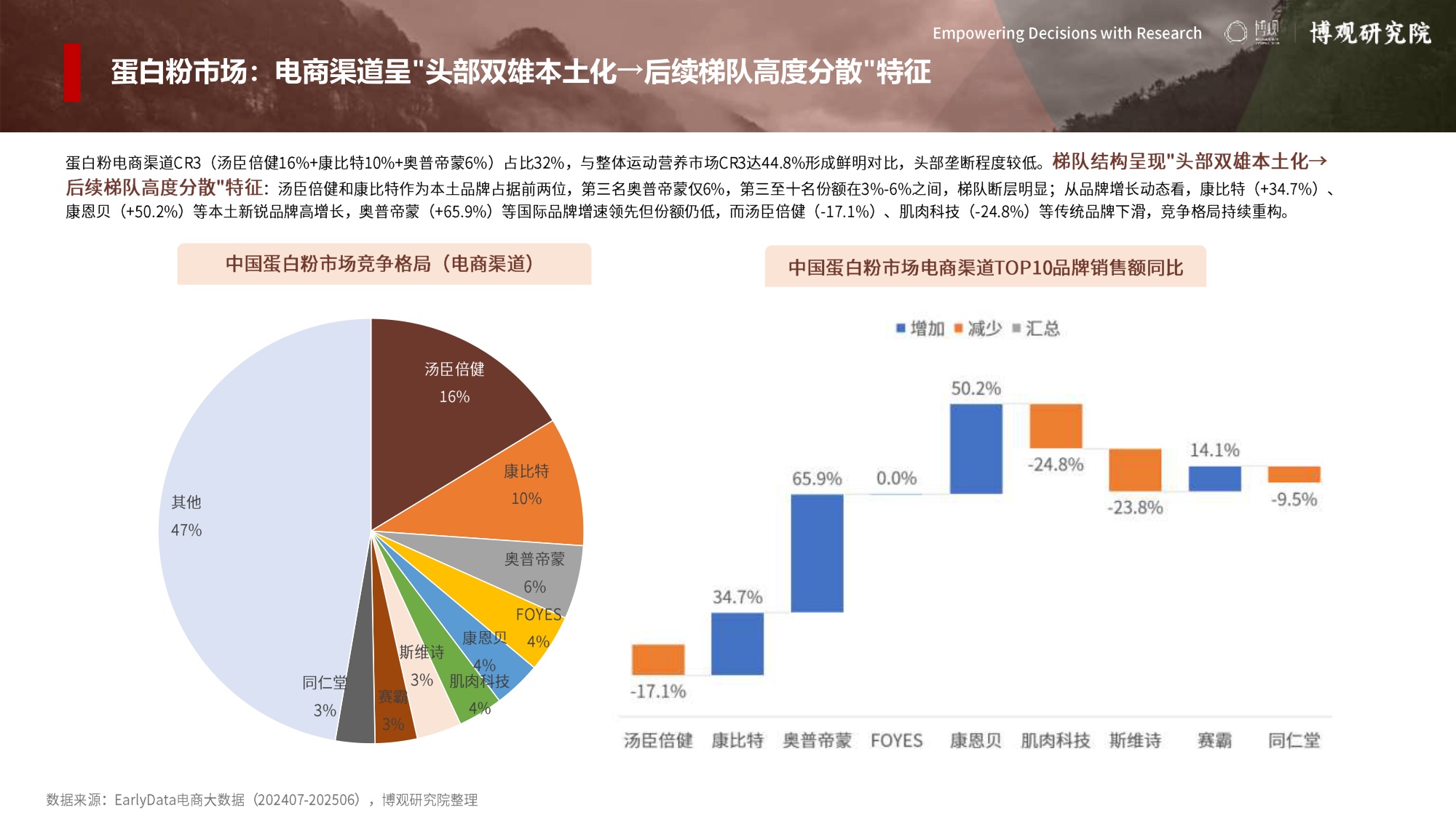 博观研究院：2026年中国运动营养市场分析报告.pdf