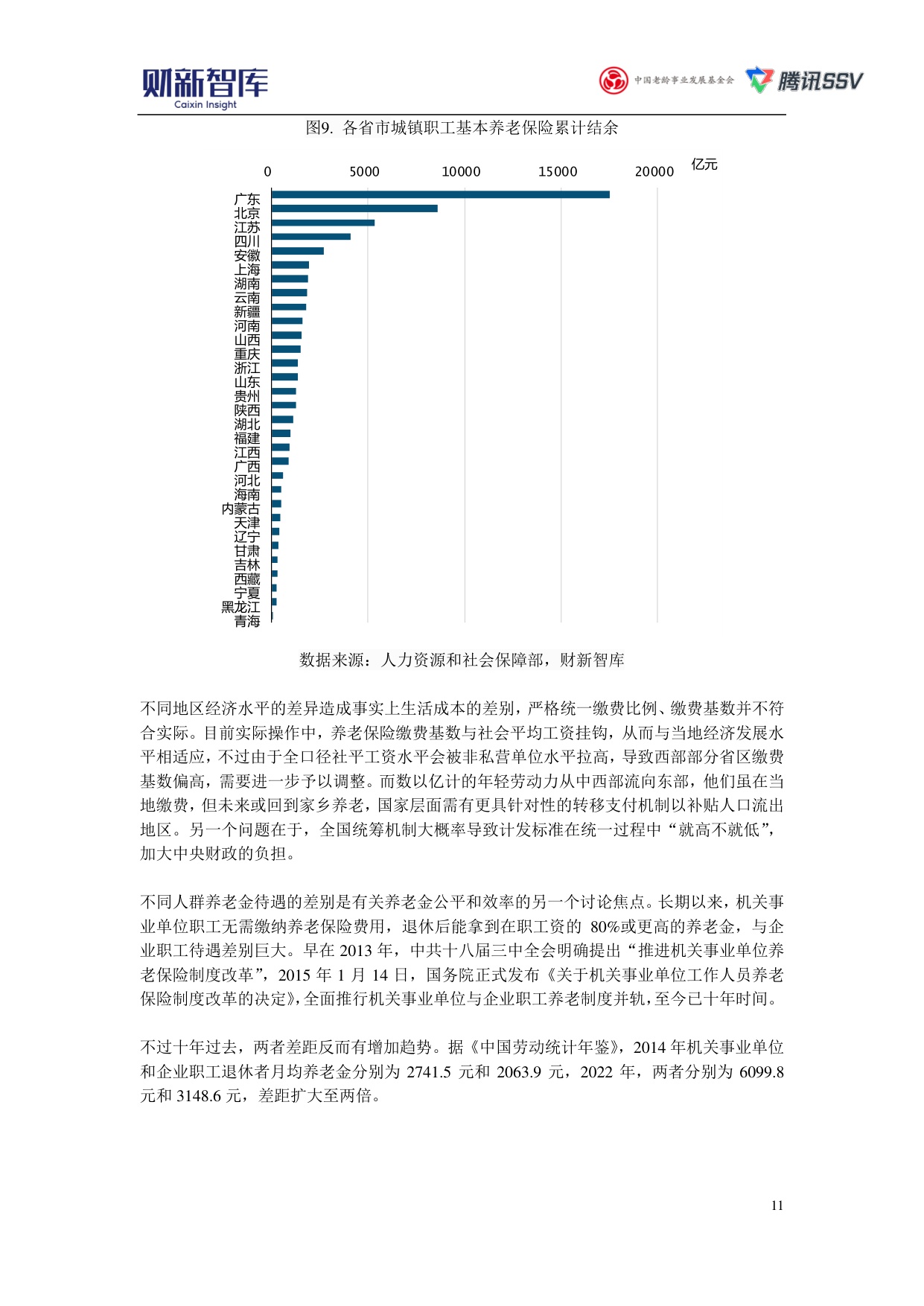 财新智库：2025中国养老产业研究报告.pdf