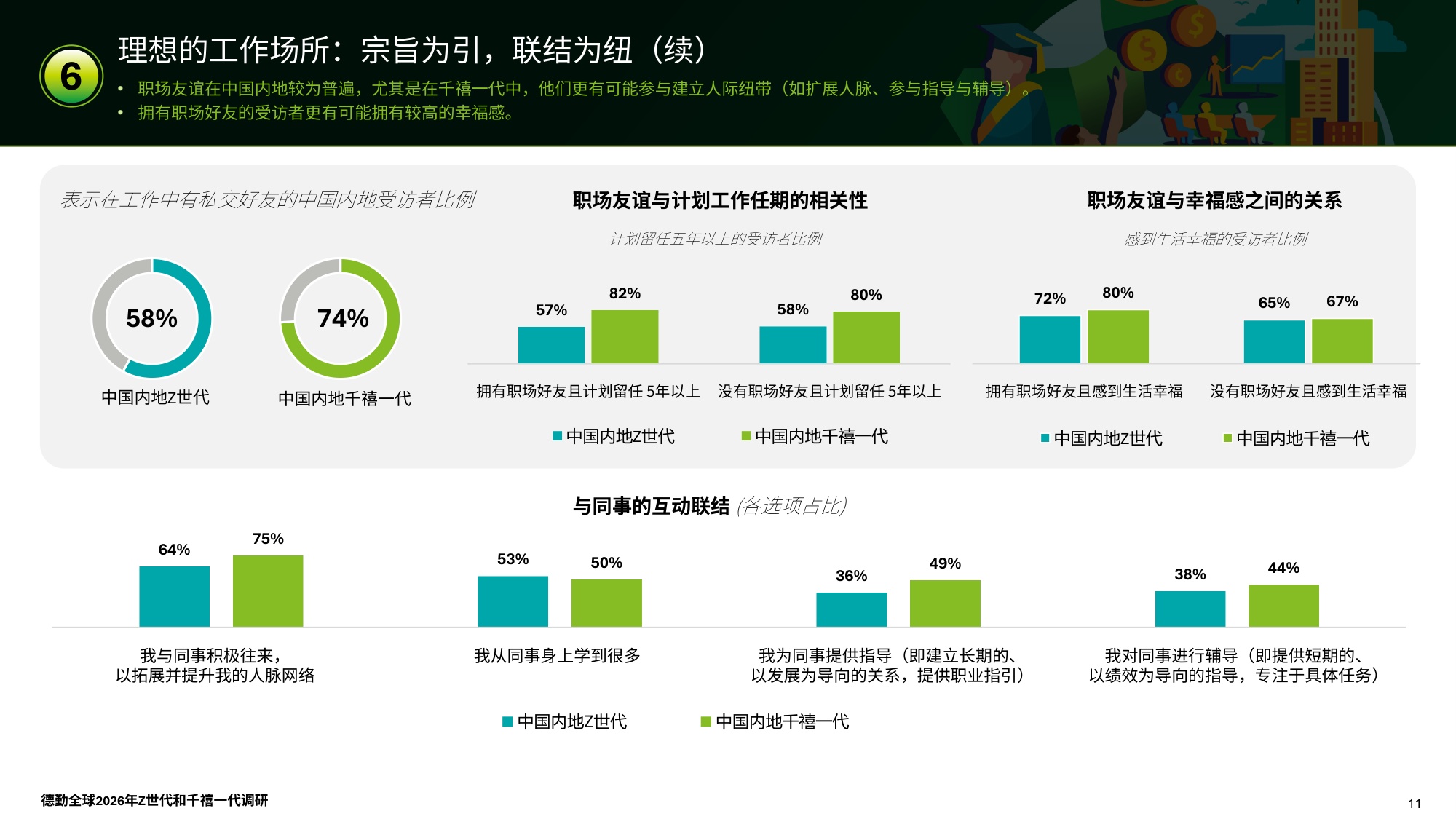 德勤（Deloitte）：2026年全球Z世代与千禧一代调研报告-中国内地.pdf