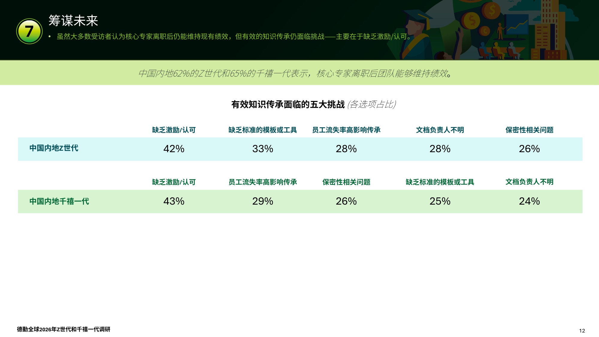 德勤（Deloitte）：2026年全球Z世代与千禧一代调研报告-中国内地.pdf