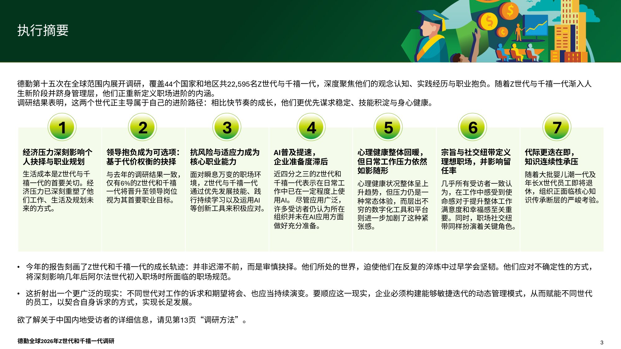 德勤（Deloitte）：2026年全球Z世代与千禧一代调研报告-中国内地.pdf