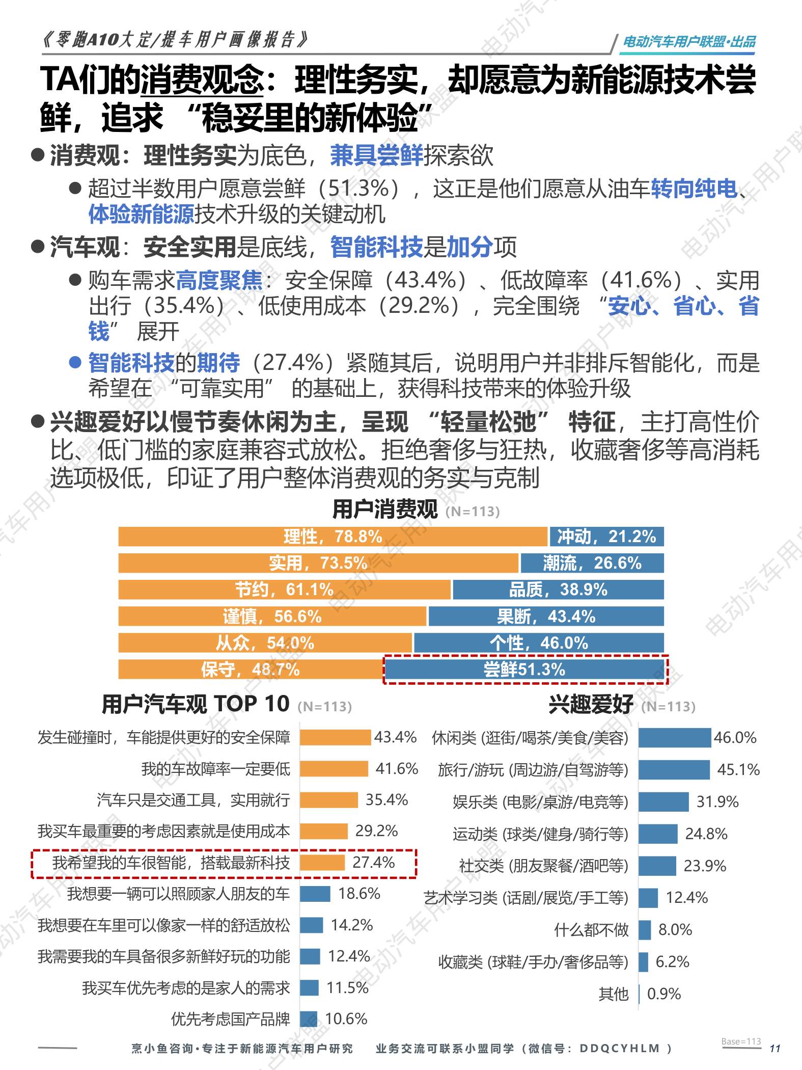电动汽车用户联盟：2026年零跑A10大定提车用户画像报告.pdf